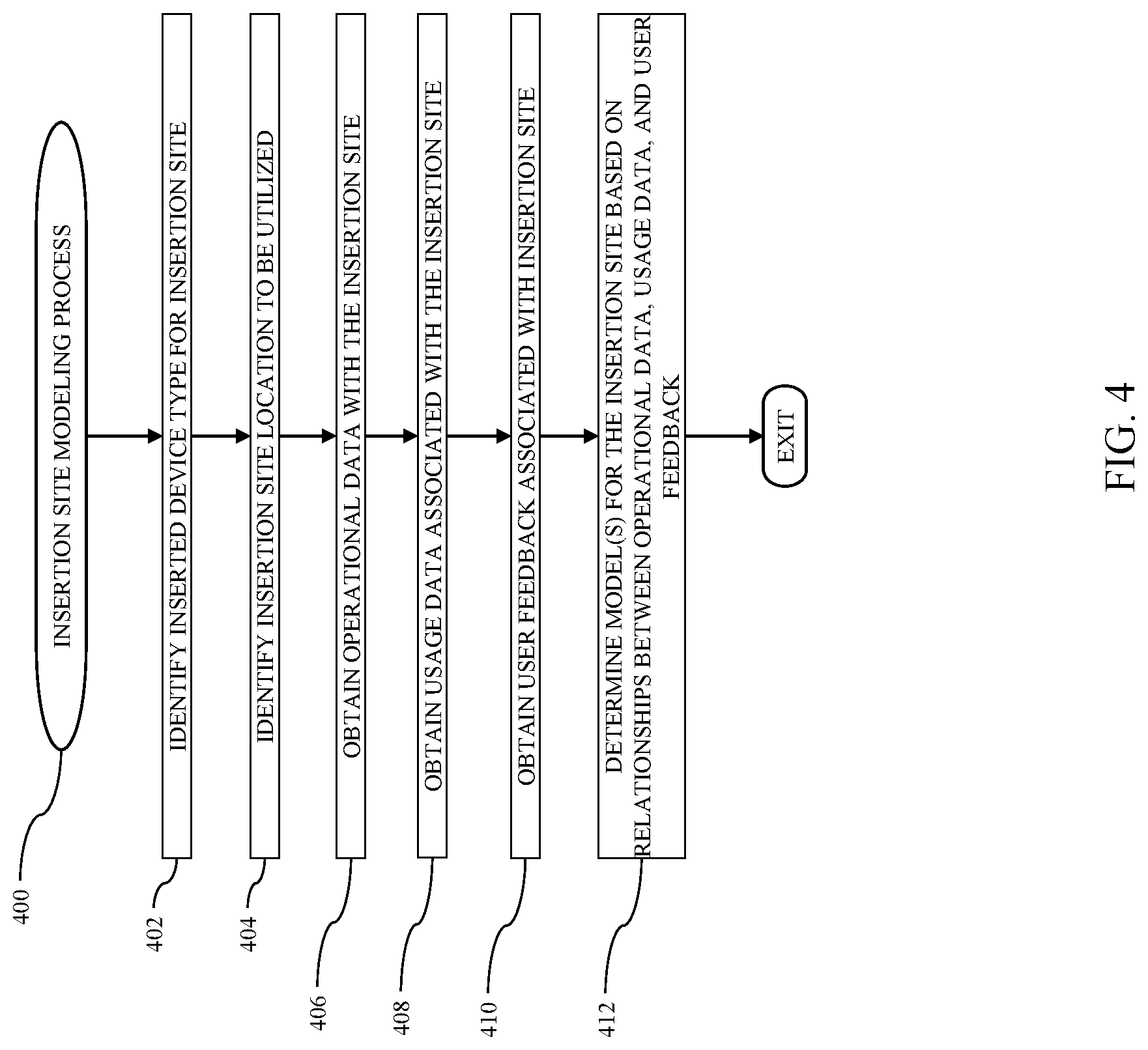 Patent US12315631 Figure 4 – Medical device site monitoring methods and related devices and systems