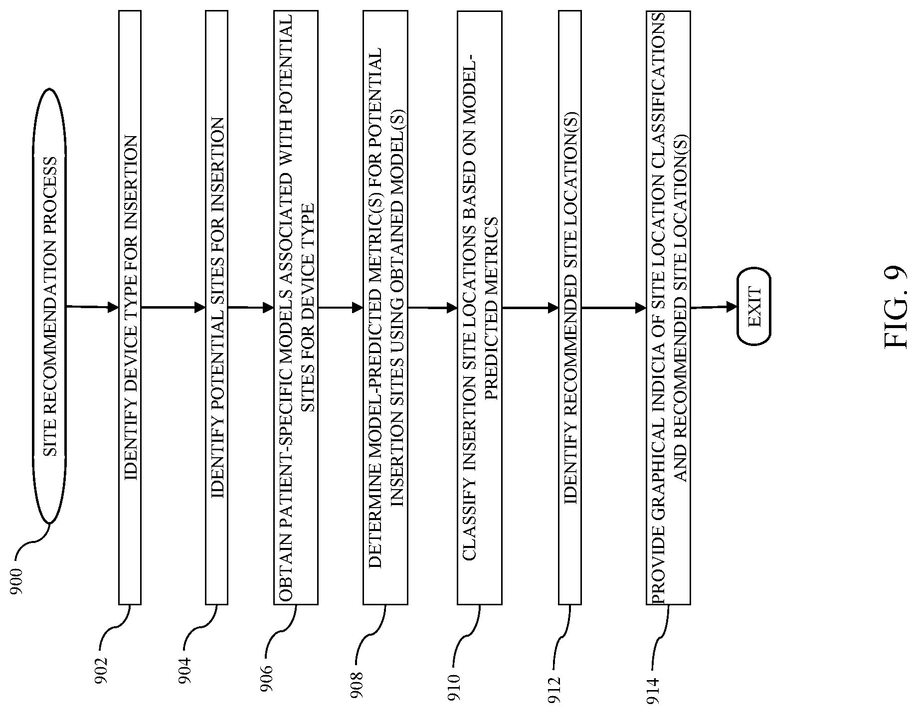 Patent US12315631 Figure 9 – Medical device site monitoring methods and related devices and systems