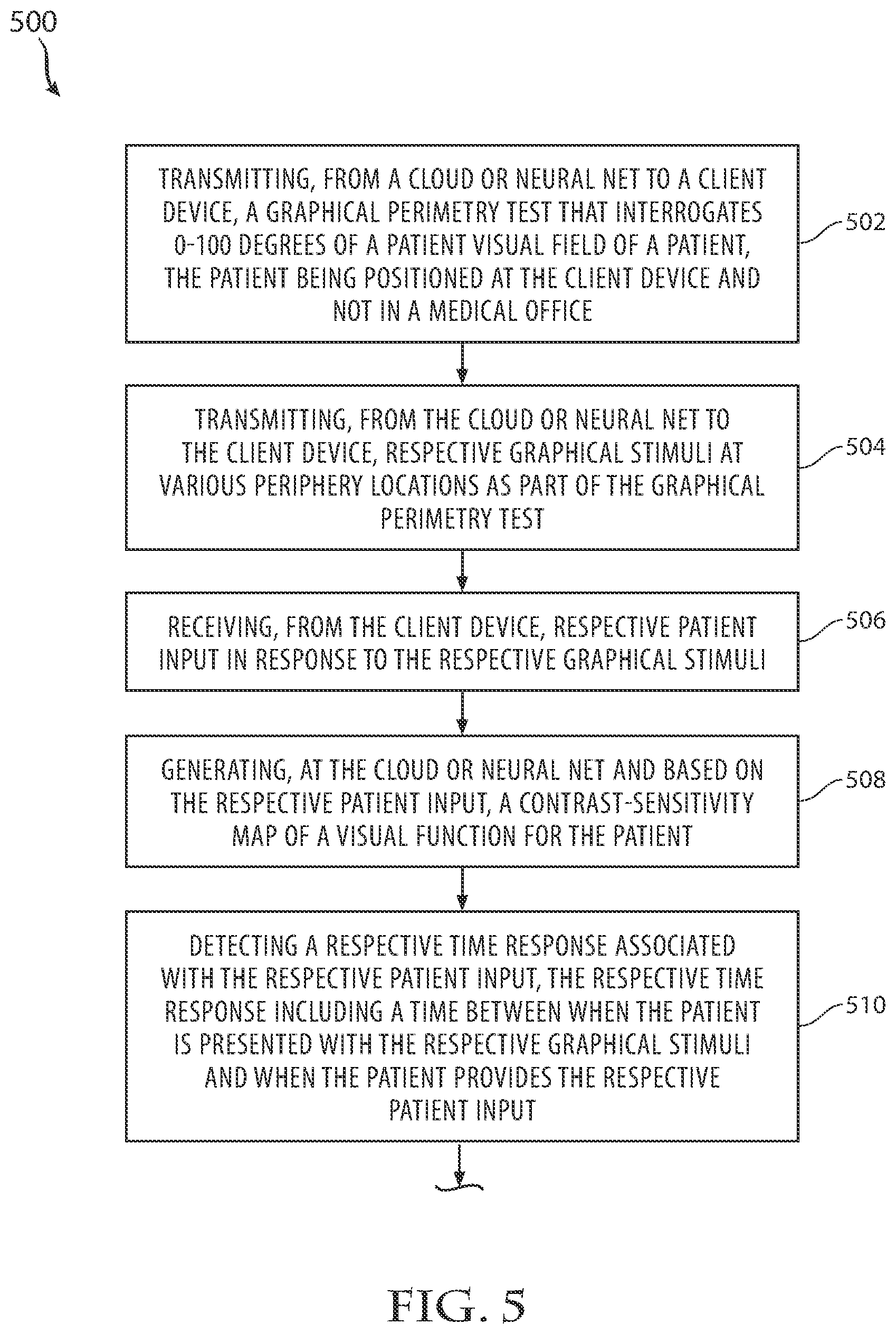 Patent US12315632 Figure 5 – Systems and methods for ophthalmic digital diagnostics via telemedicine