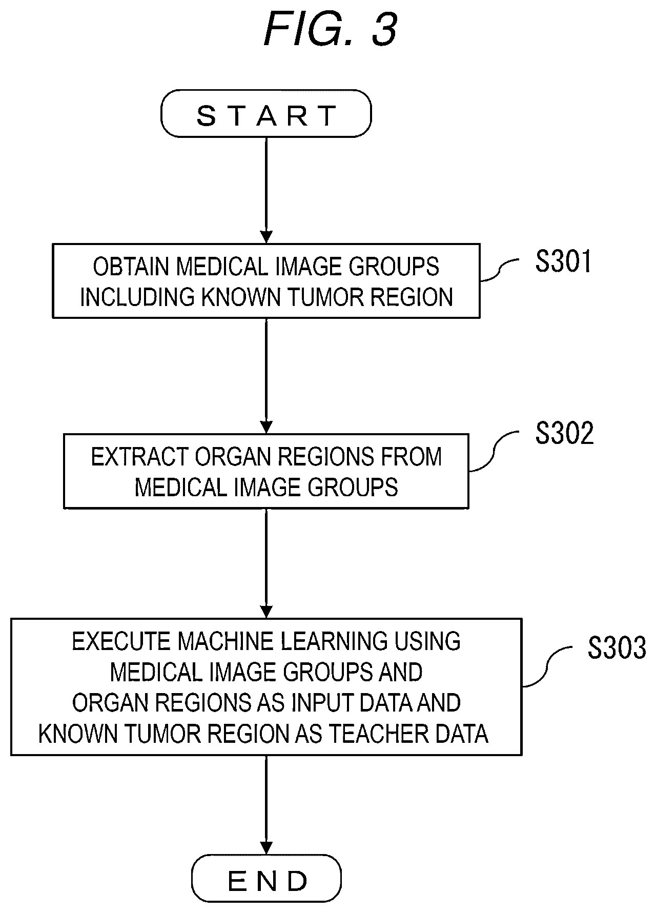 Patent US12315633 Figure 3 – Medical image processing apparatus and medical image processing method