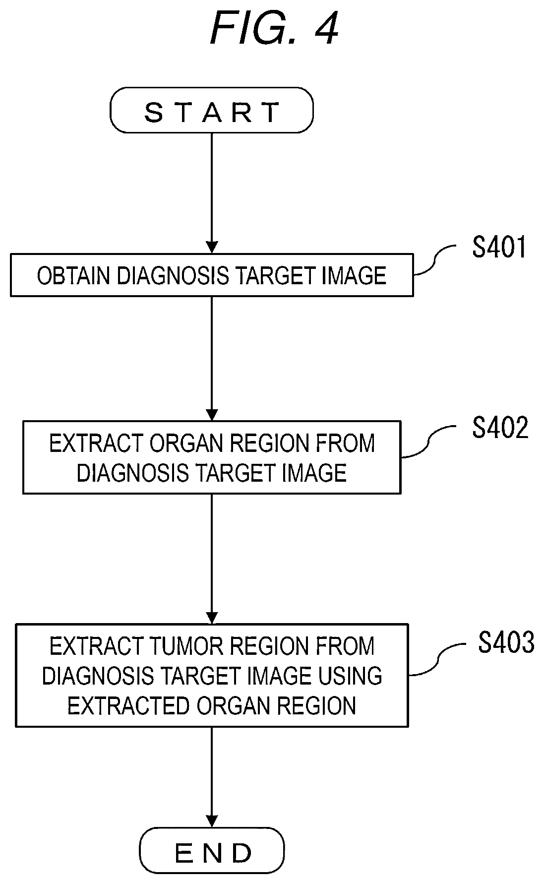 Patent US12315633 Figure 4 – Medical image processing apparatus and medical image processing method