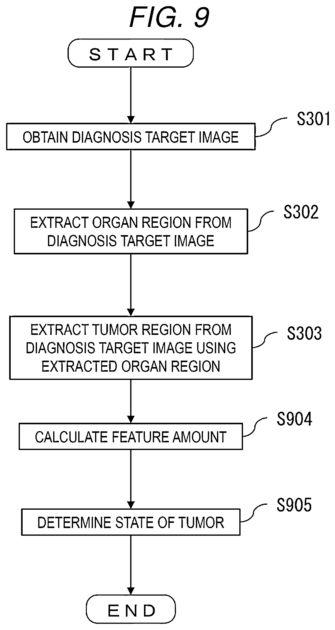 Patent US12315633 Figure 9 – Medical image processing apparatus and medical image processing method