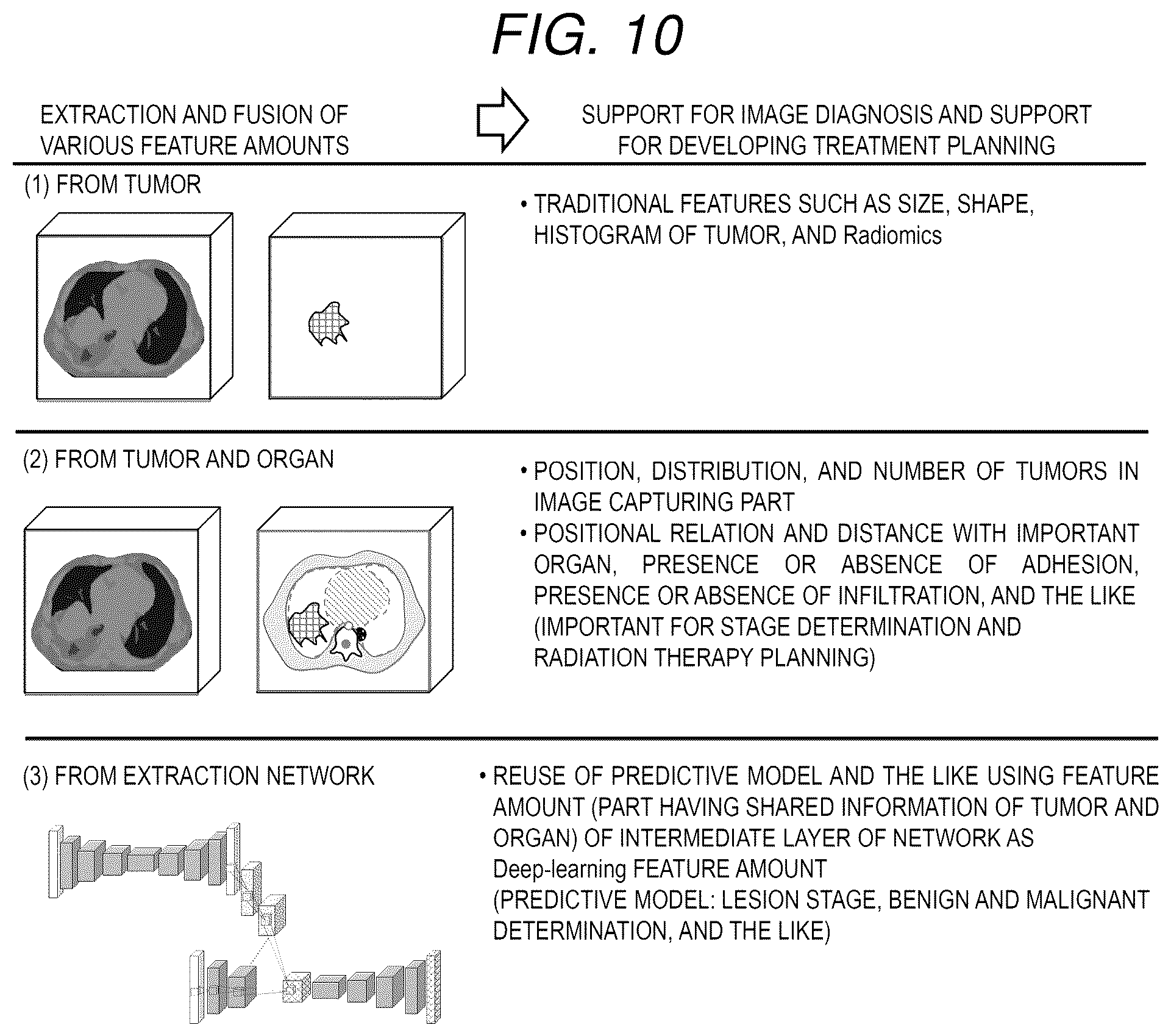 Patent US12315633 Figure 10 – Medical image processing apparatus and medical image processing method