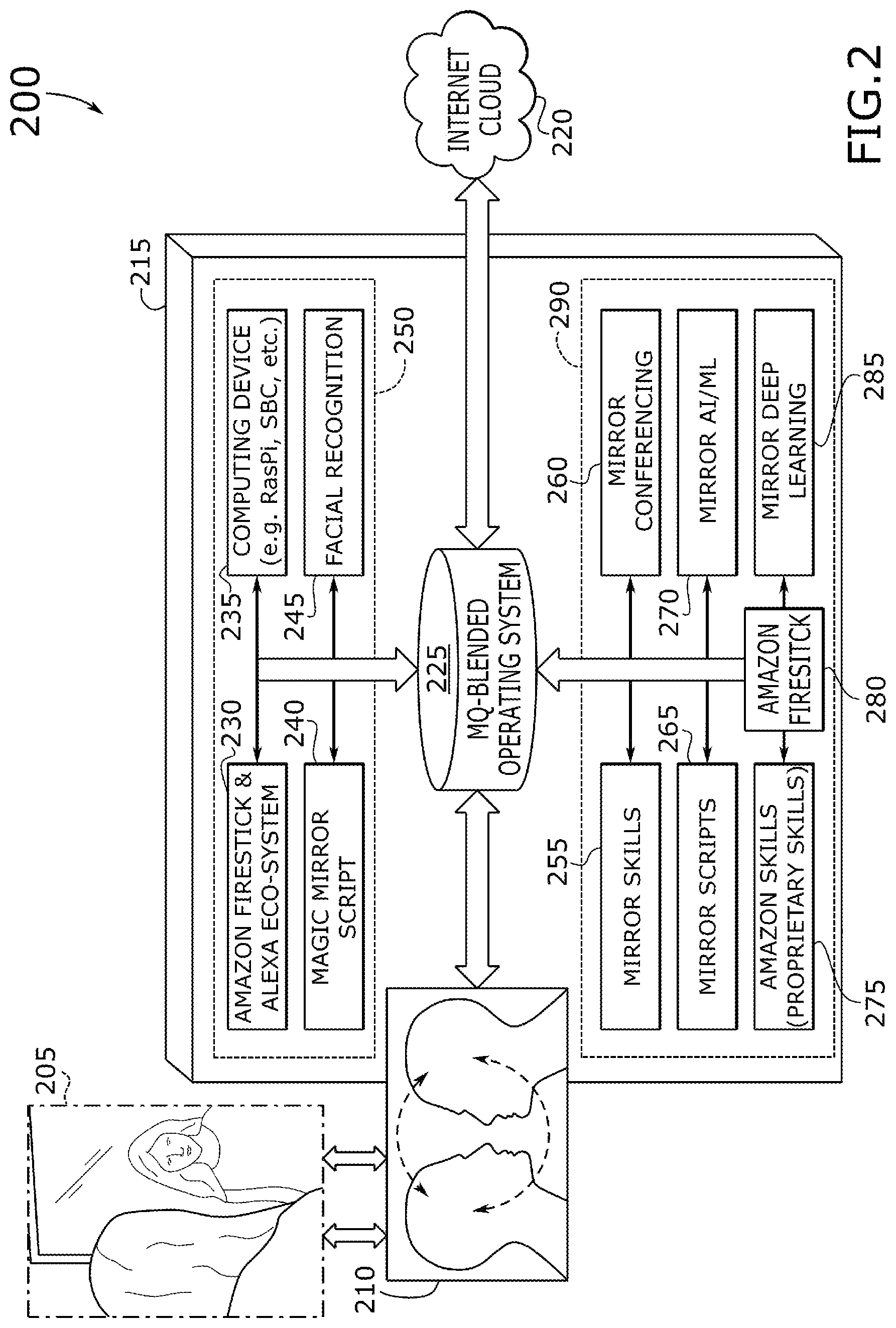 Patent US12315634 Figure 2 – Autonomous mirroring diagnostic, navigation, and advice system and a mirrored intelligence method