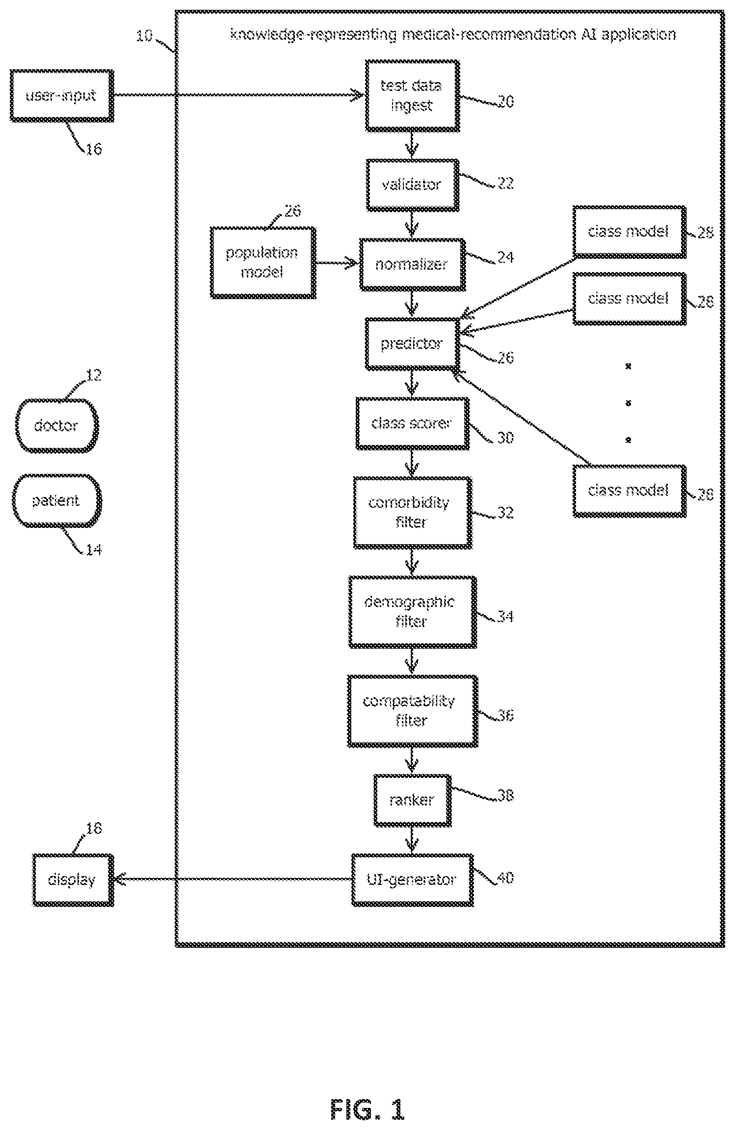 Patent US12315635 Figure 1 – Artificial intelligence systems that incorporate expert knowledge related to hypertension treatments