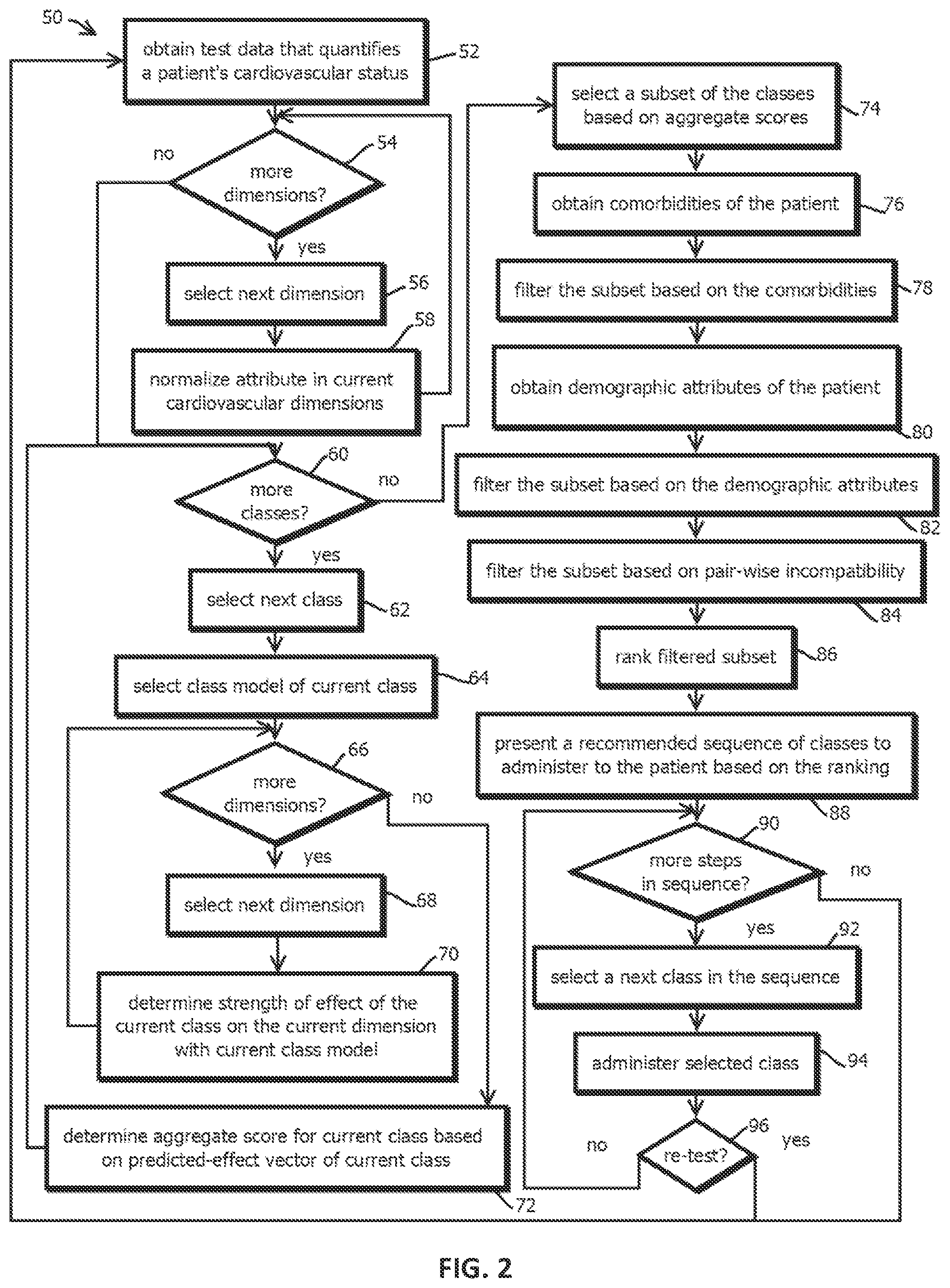 Patent US12315635 Figure 2 – Artificial intelligence systems that incorporate expert knowledge related to hypertension treatments