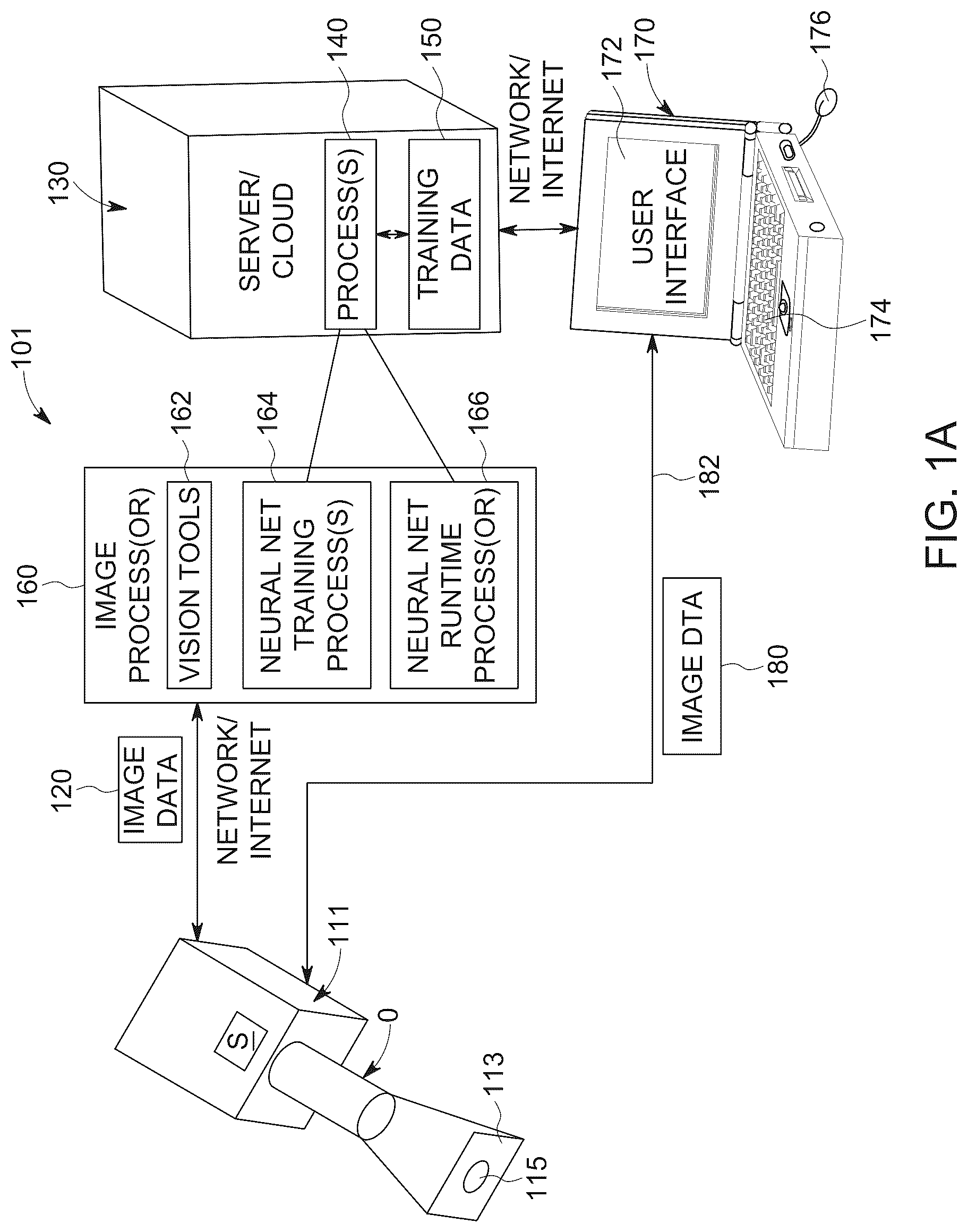 Patent US12315636 Figure 2 – System and method for automation of surgical pathology processes using artificial intelligence