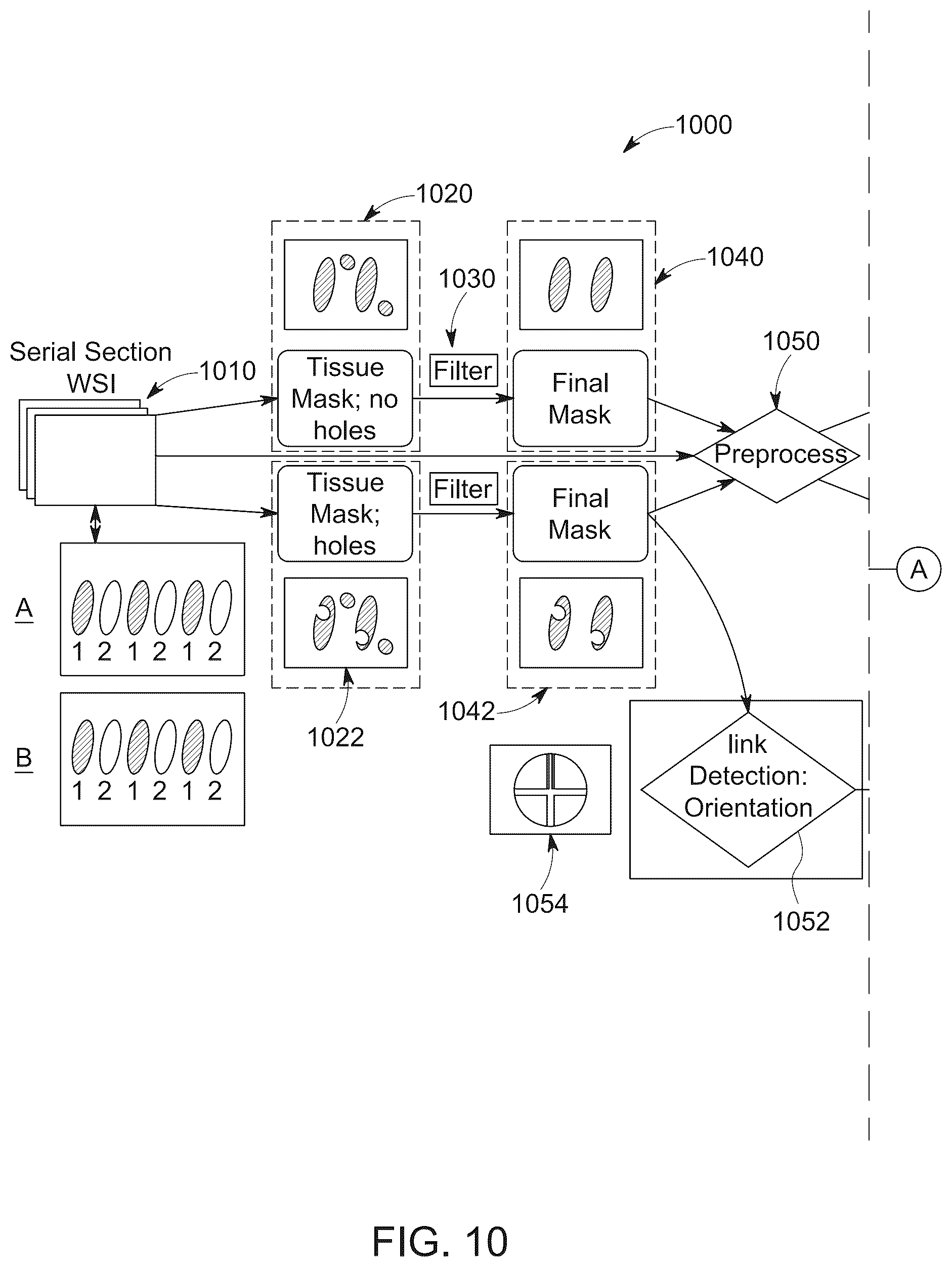 Patent US12315636 Figure 12 – System and method for automation of surgical pathology processes using artificial intelligence