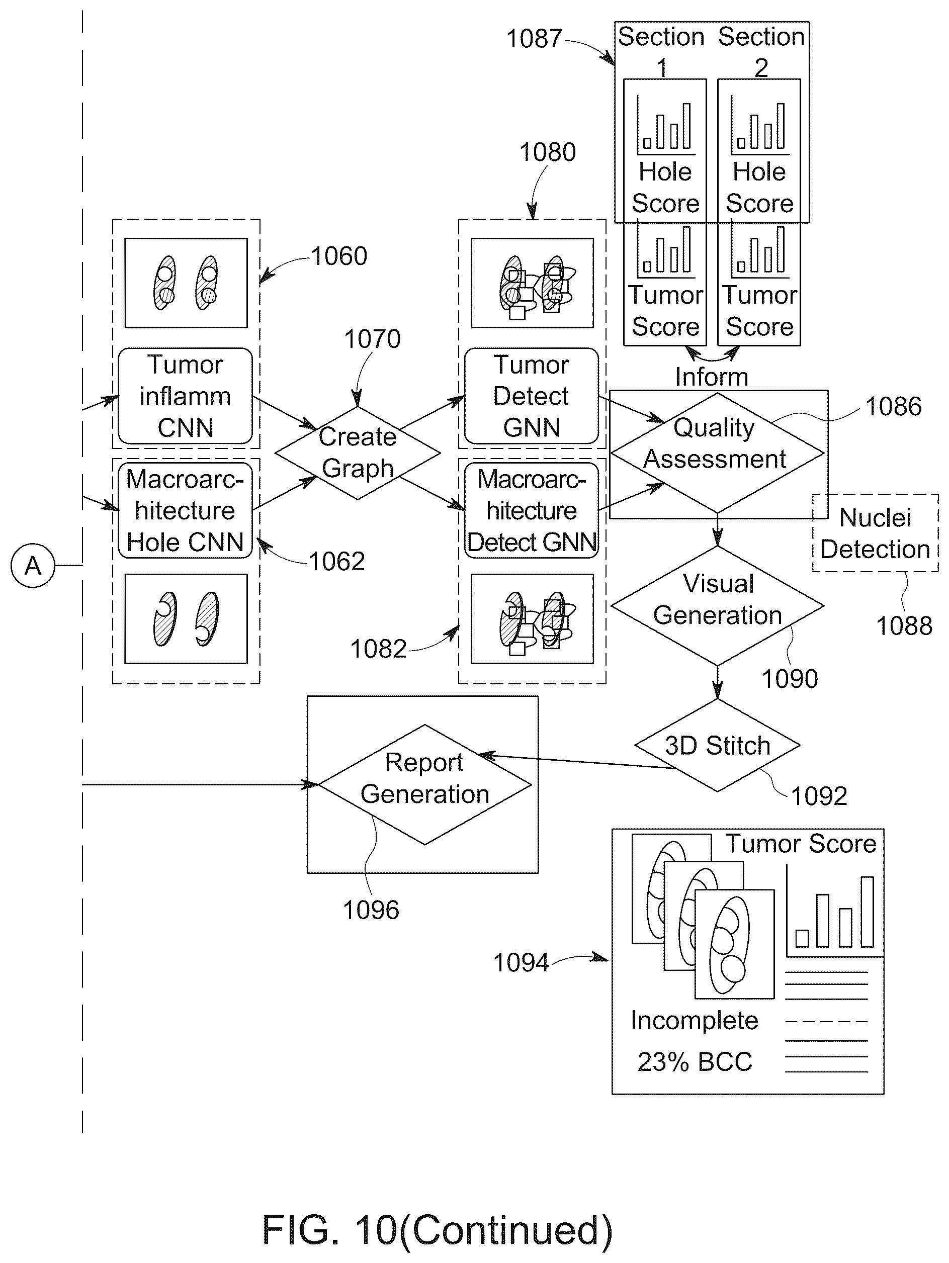 Patent US12315636 Figure 13 – System and method for automation of surgical pathology processes using artificial intelligence