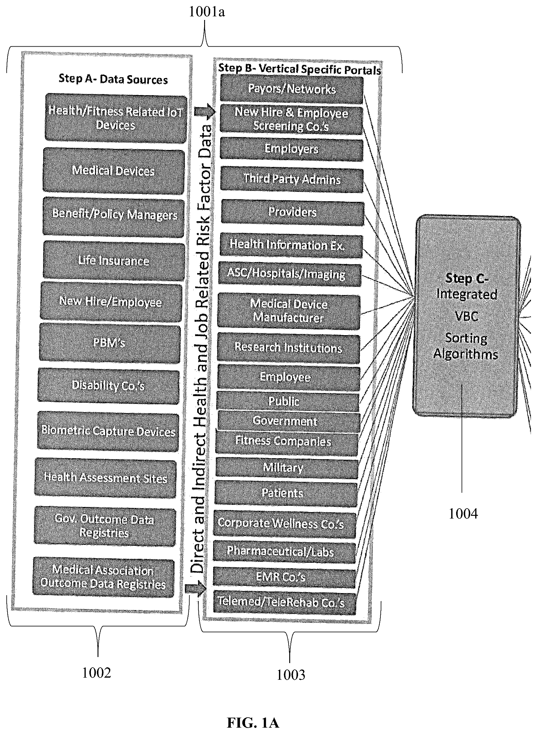 Patent US12315637 Figure 1 – Integrated, AI-enabled value-based care measurement and objective risk assessment clinical and financial management system