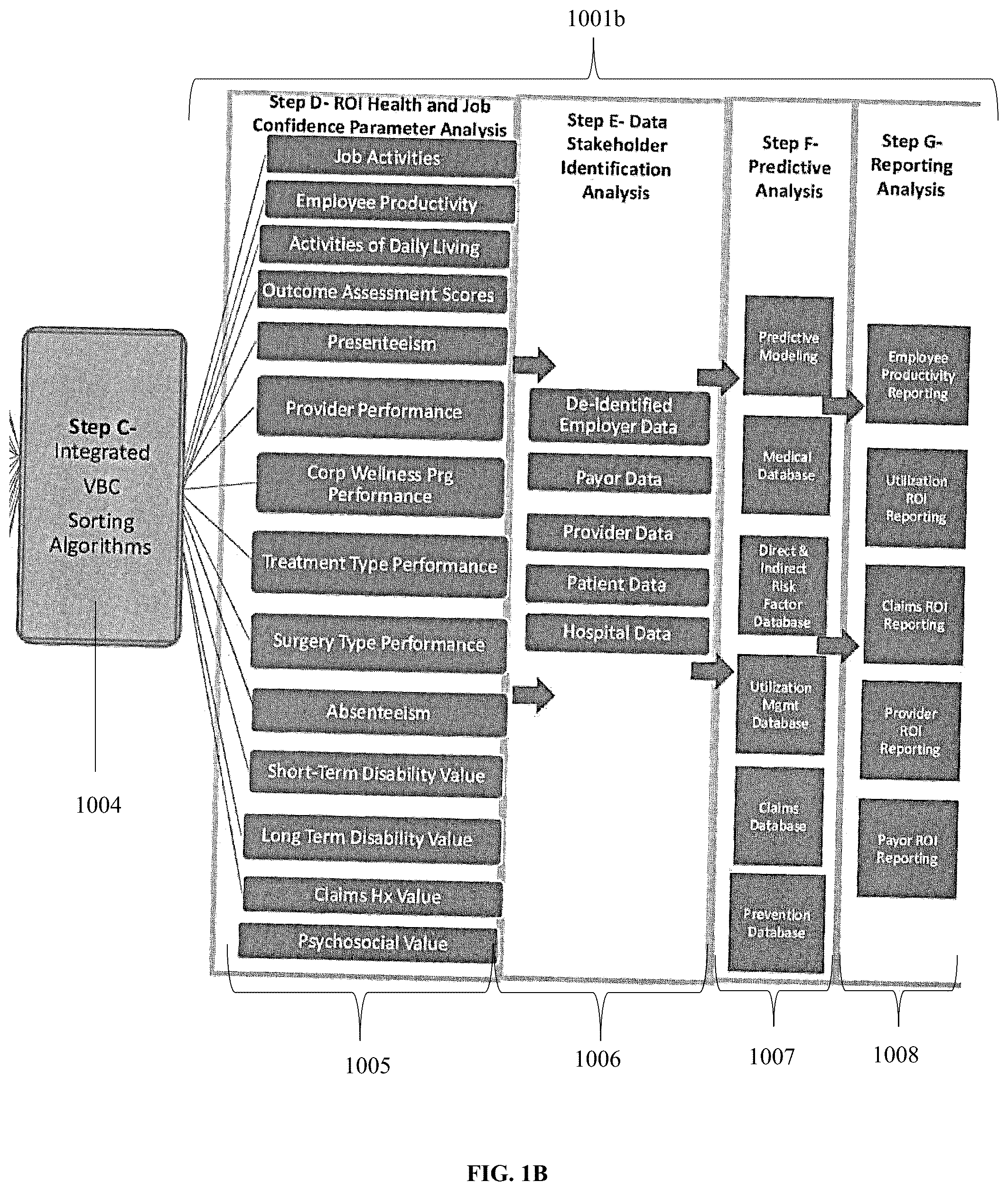 Patent US12315637 Figure 2 – Integrated, AI-enabled value-based care measurement and objective risk assessment clinical and financial management system