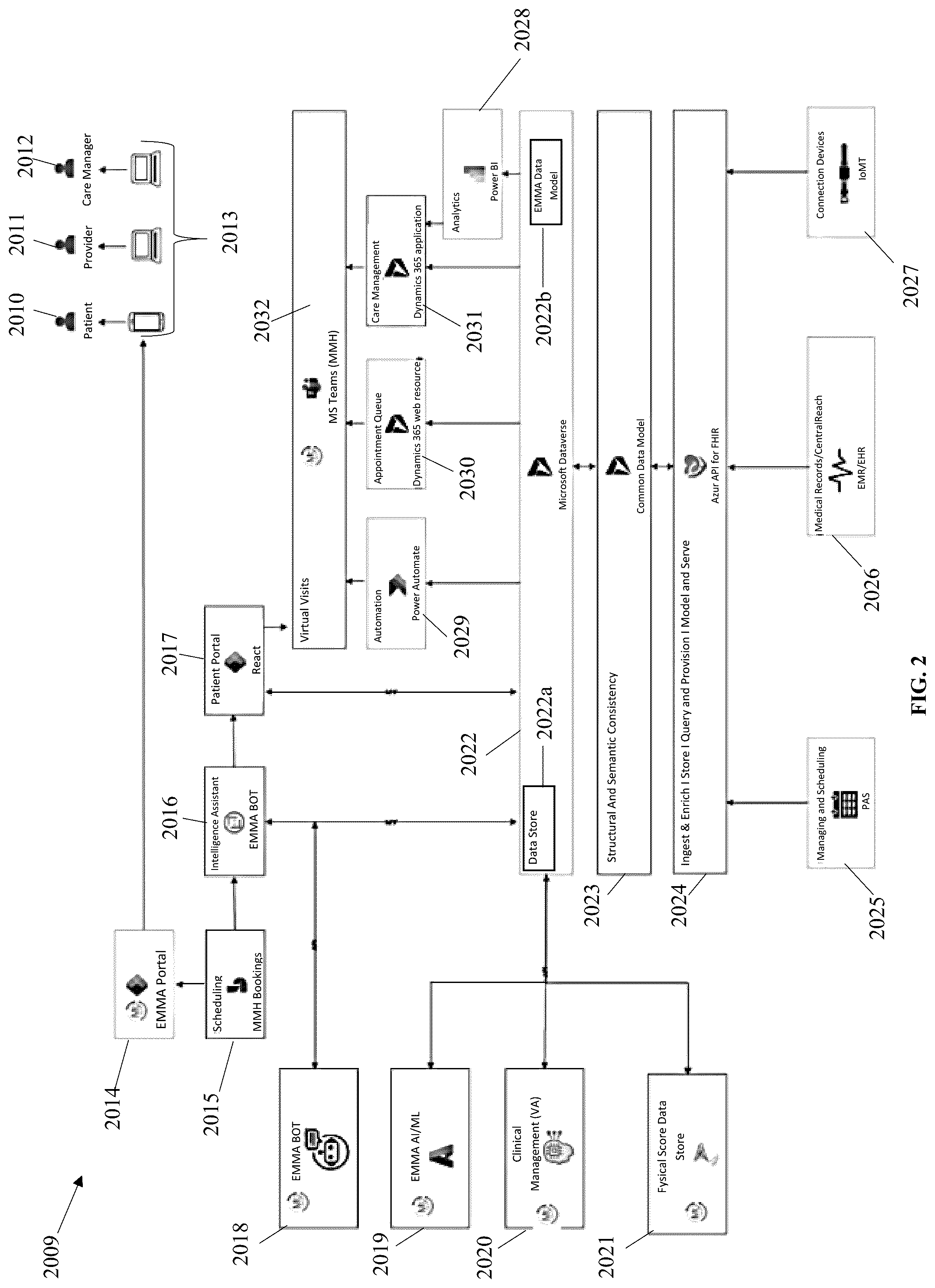 Patent US12315637 Figure 3 – Integrated, AI-enabled value-based care measurement and objective risk assessment clinical and financial management system