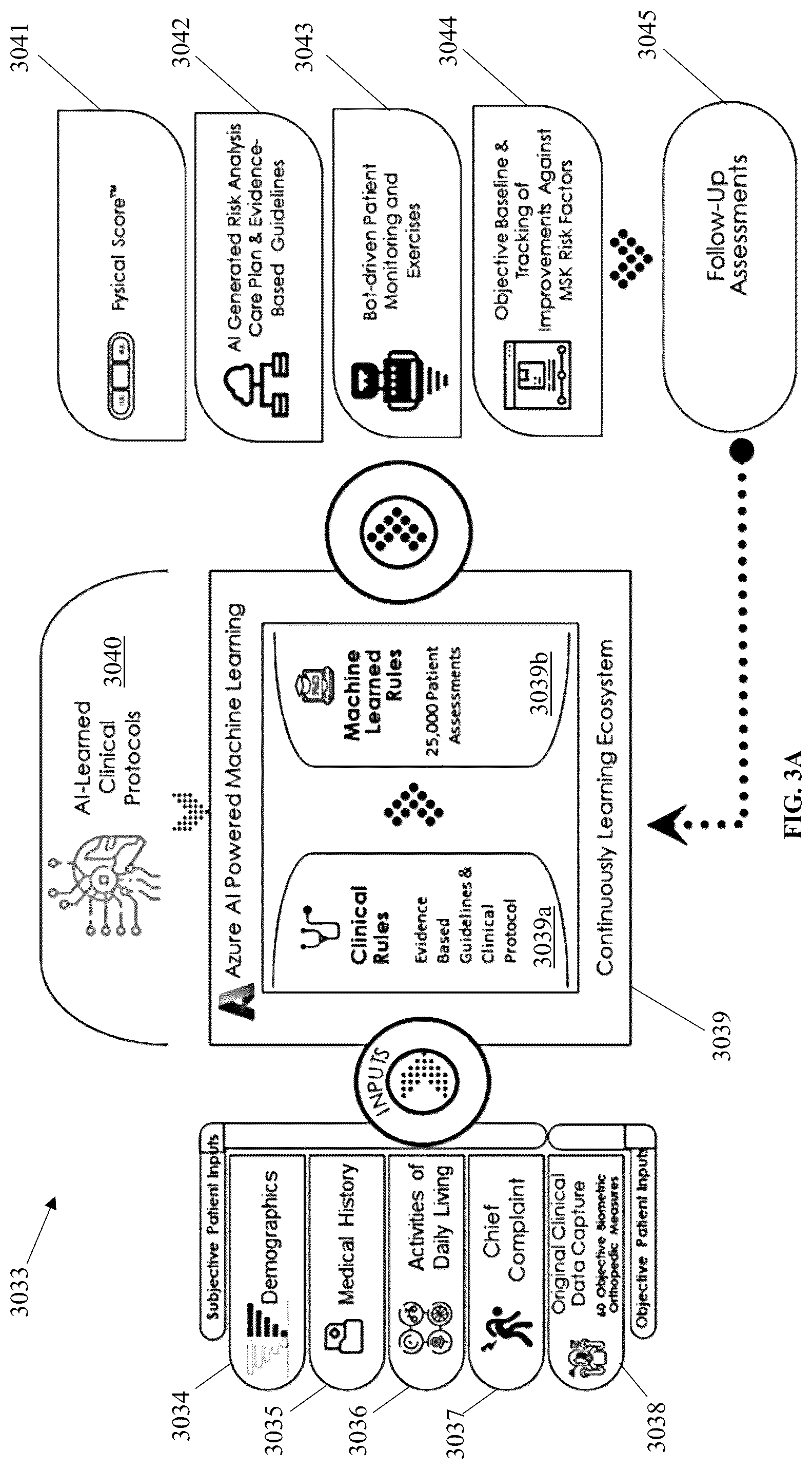 Patent US12315637 Figure 4 – Integrated, AI-enabled value-based care measurement and objective risk assessment clinical and financial management system