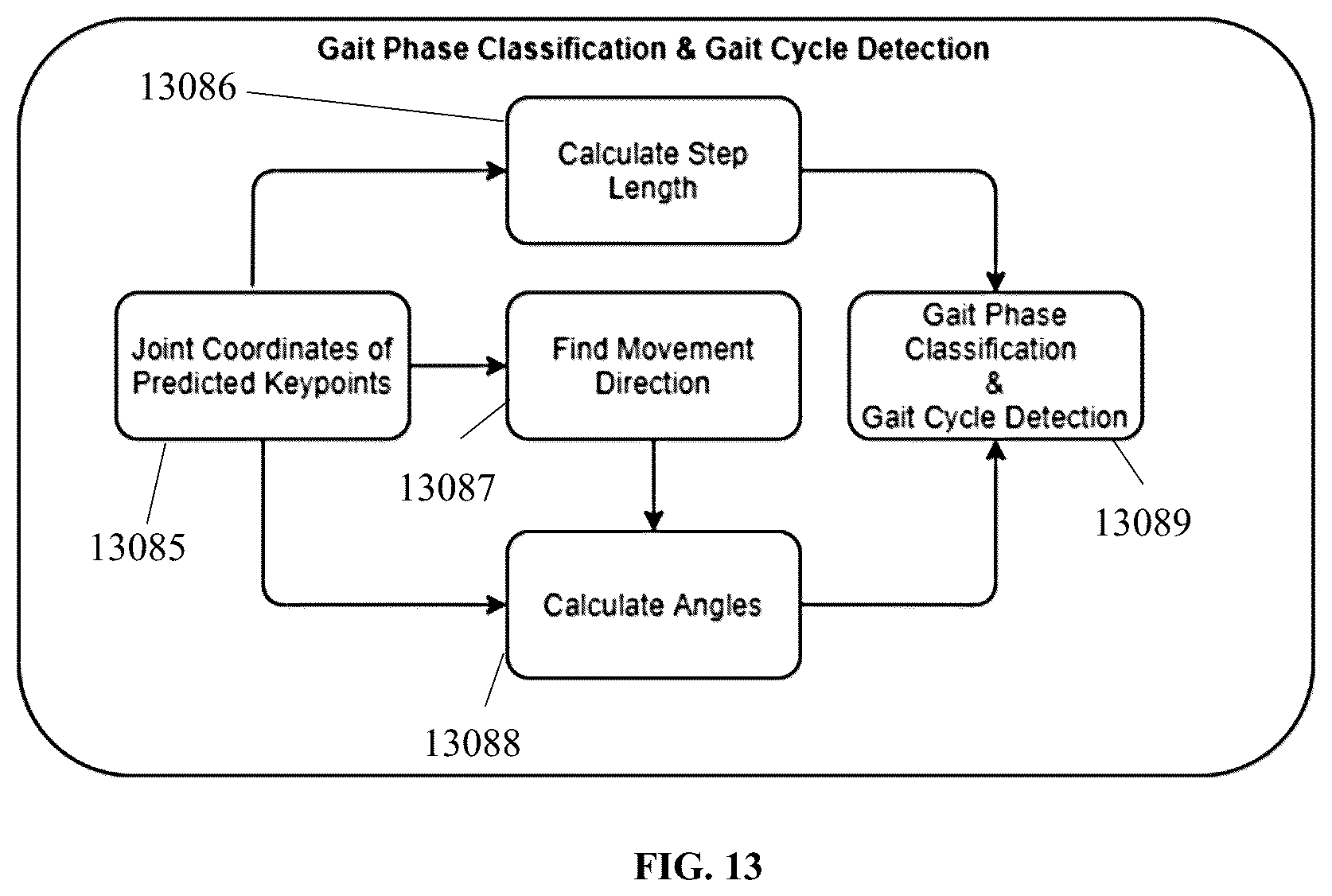 Patent US12315637 Figure 17 – Integrated, AI-enabled value-based care measurement and objective risk assessment clinical and financial management system