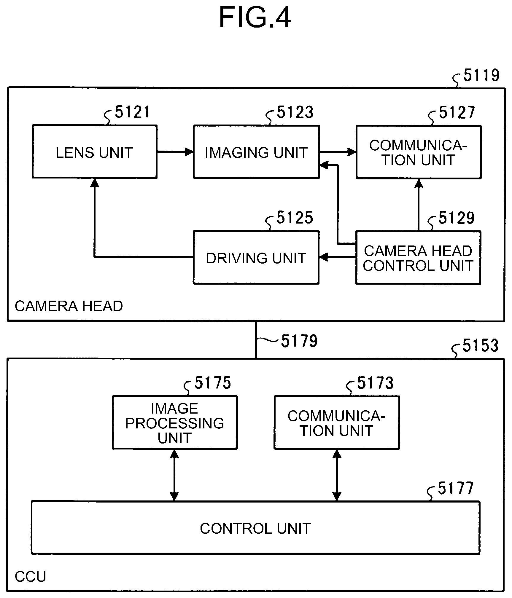 Patent US12315638 Figure 4 – Surgery support system, surgery support method, information processing apparatus, and information processing program