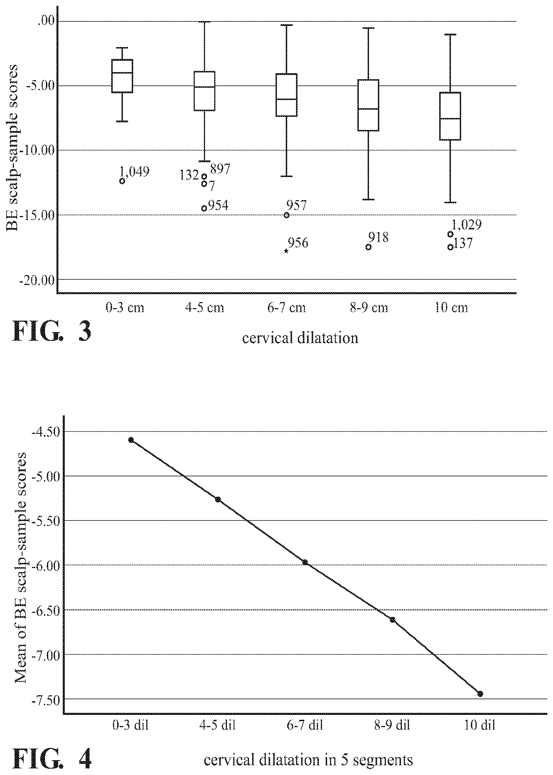 Patent US12315639 Figure 2 – Methods and apparatus for reducing the risk, and identifying the existence, of neurological injury to a human fetus during and before labor