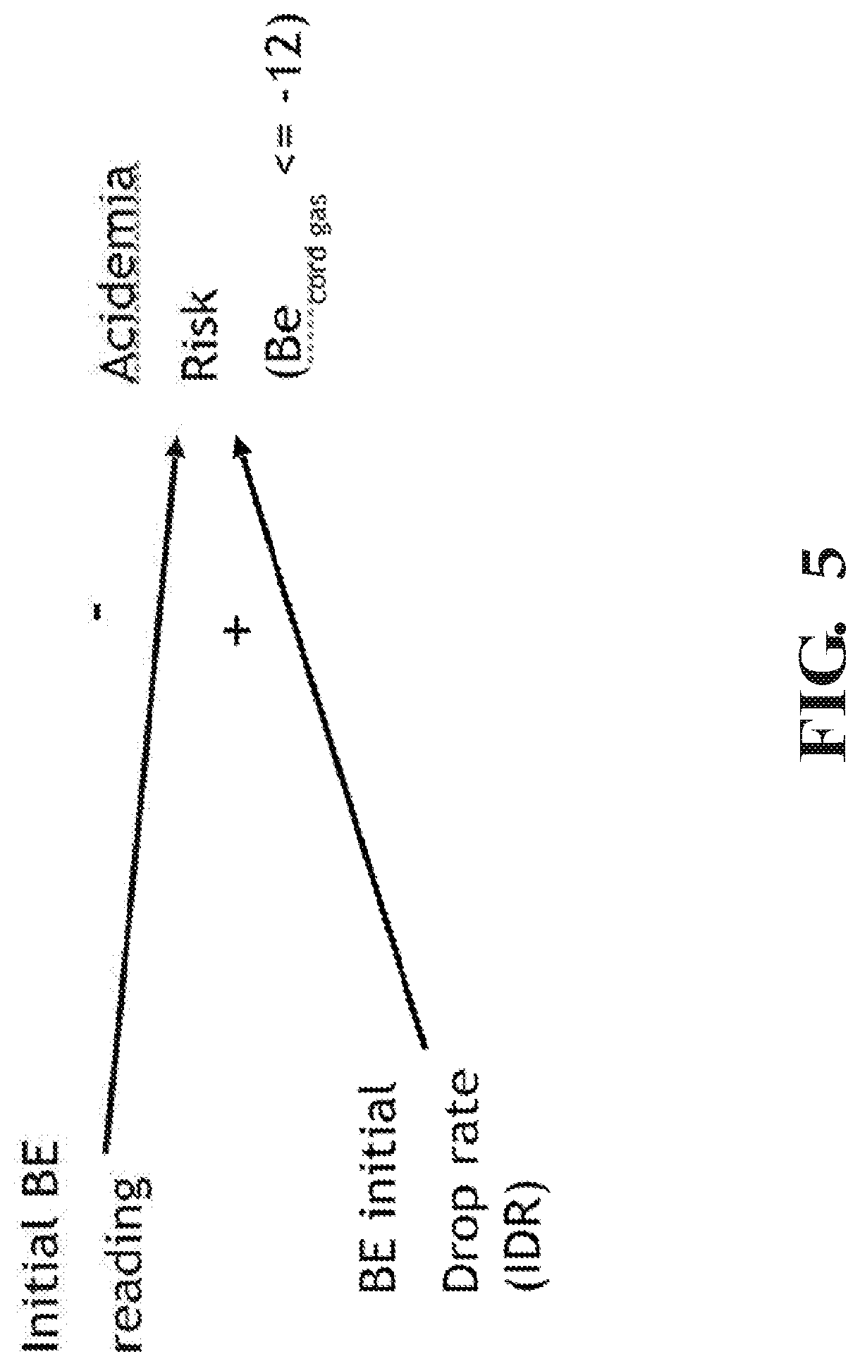Patent US12315639 Figure 3 – Methods and apparatus for reducing the risk, and identifying the existence, of neurological injury to a human fetus during and before labor