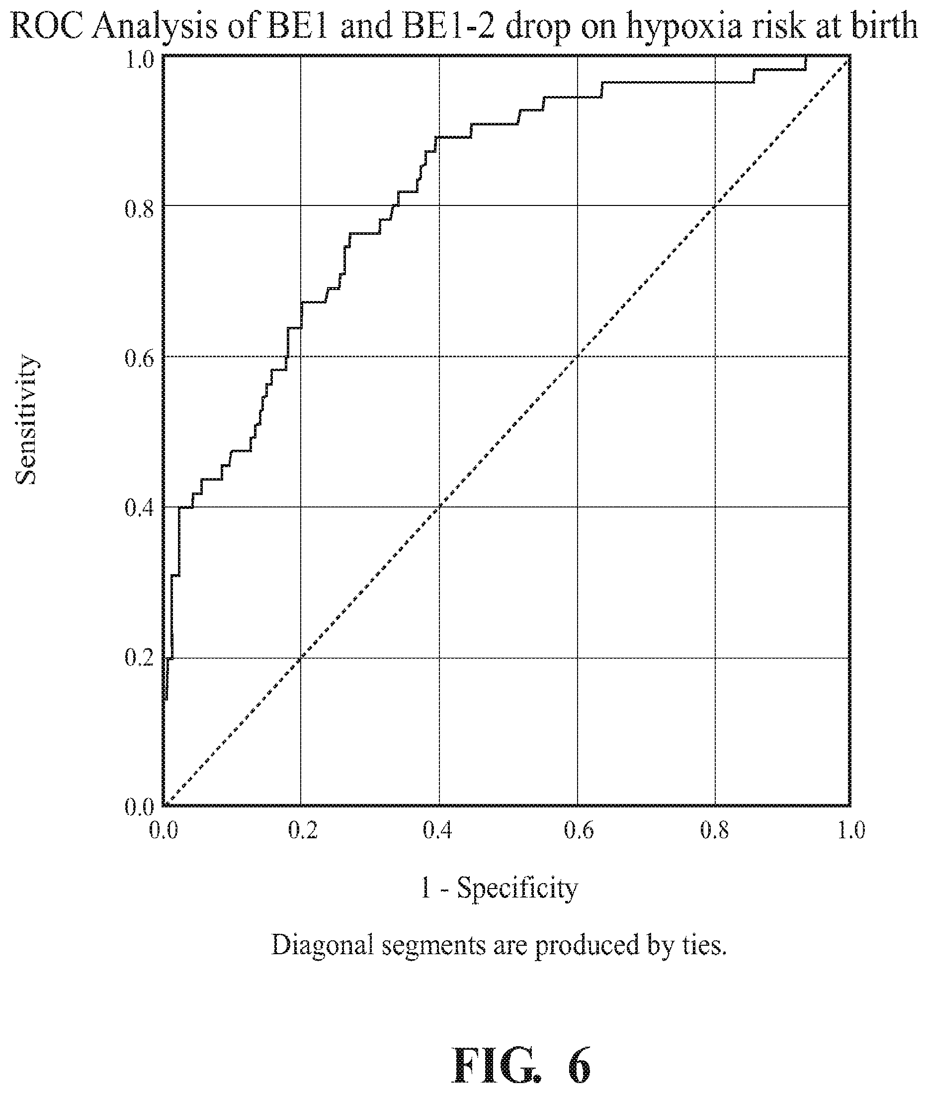 Patent US12315639 Figure 4 – Methods and apparatus for reducing the risk, and identifying the existence, of neurological injury to a human fetus during and before labor