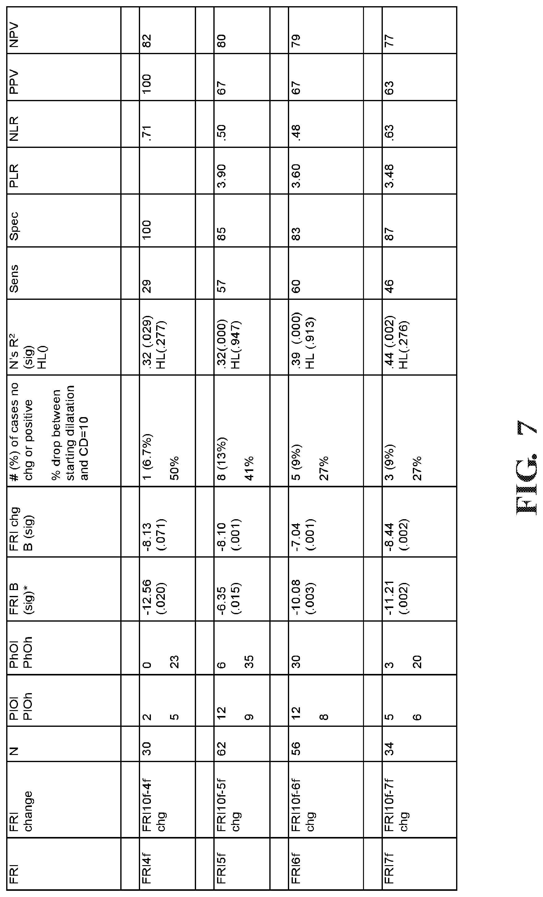 Patent US12315639 Figure 5 – Methods and apparatus for reducing the risk, and identifying the existence, of neurological injury to a human fetus during and before labor