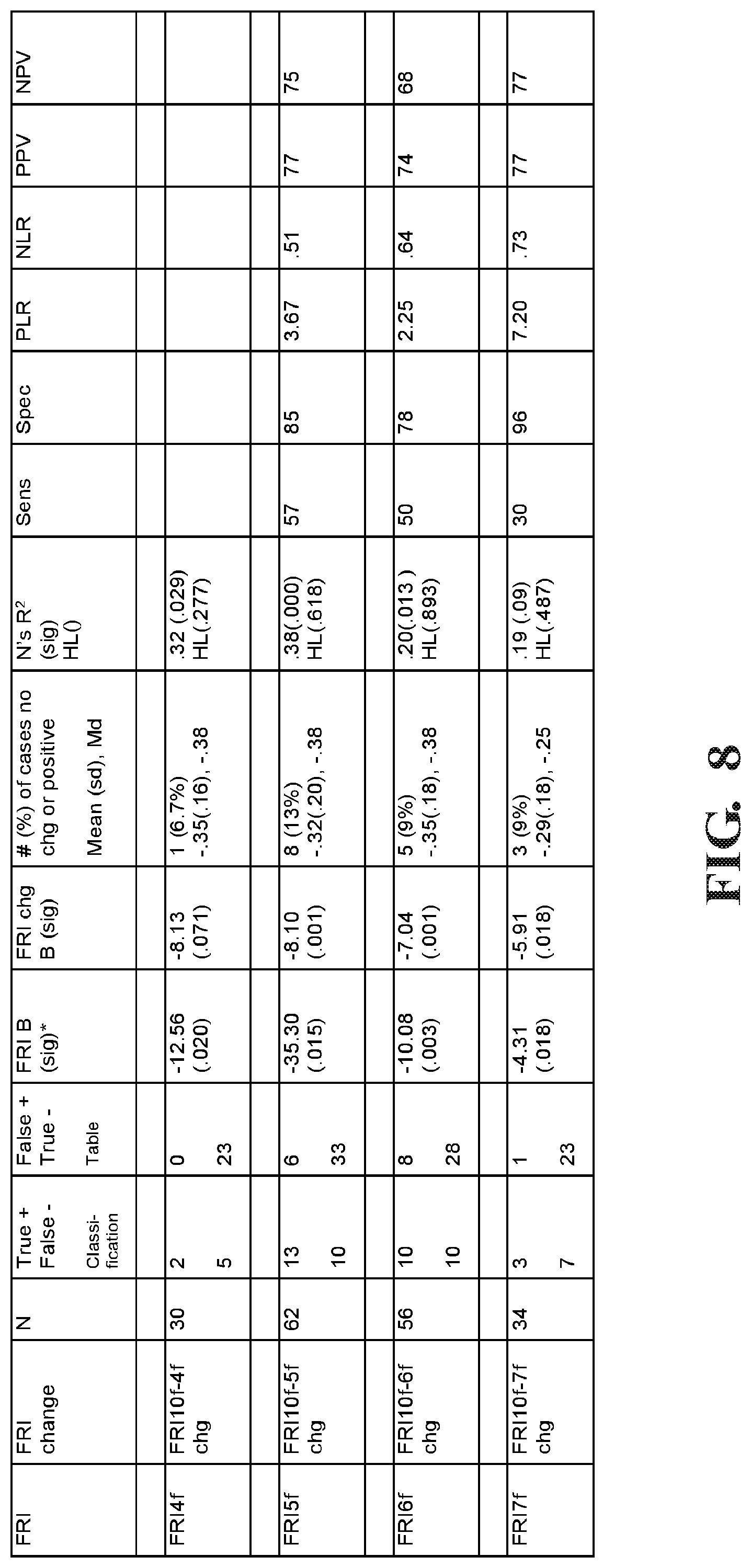 Patent US12315639 Figure 6 – Methods and apparatus for reducing the risk, and identifying the existence, of neurological injury to a human fetus during and before labor