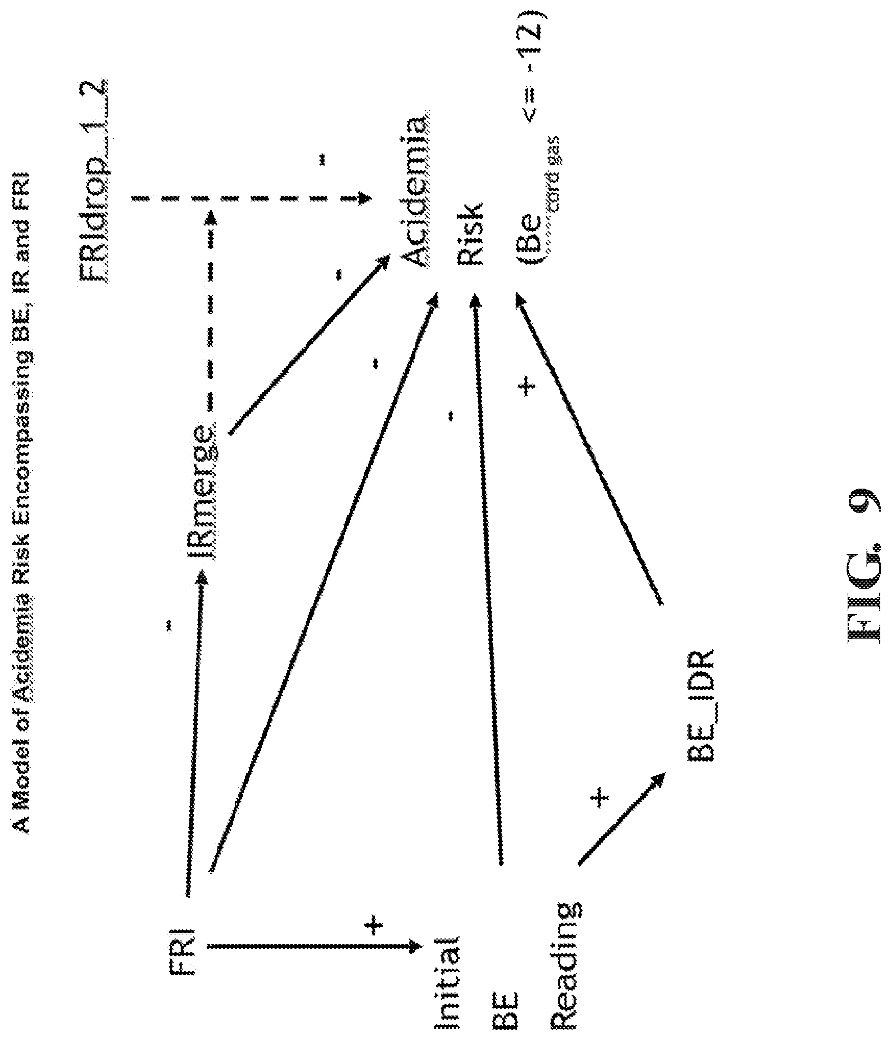 Patent US12315639 Figure 7 – Methods and apparatus for reducing the risk, and identifying the existence, of neurological injury to a human fetus during and before labor
