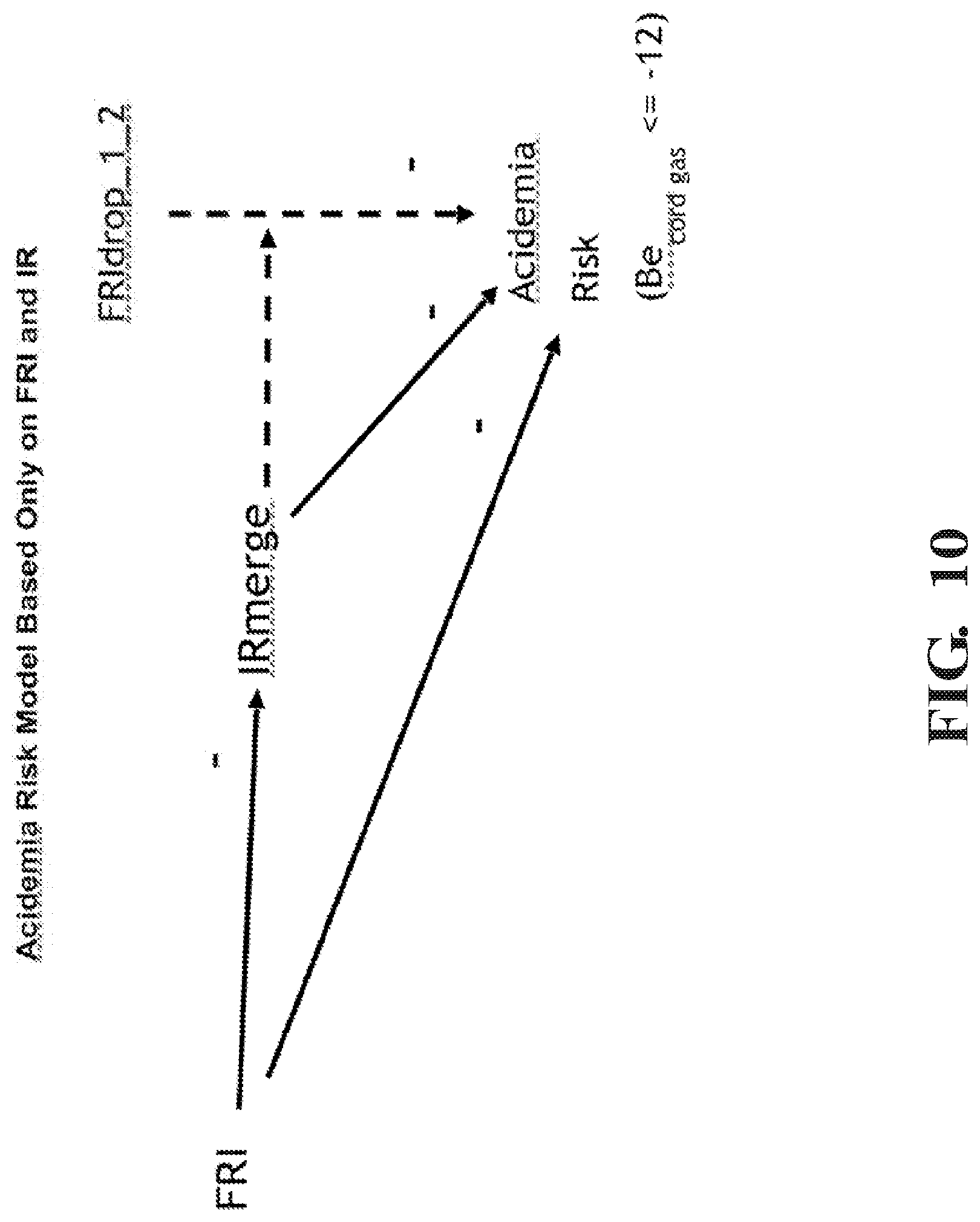 Patent US12315639 Figure 8 – Methods and apparatus for reducing the risk, and identifying the existence, of neurological injury to a human fetus during and before labor