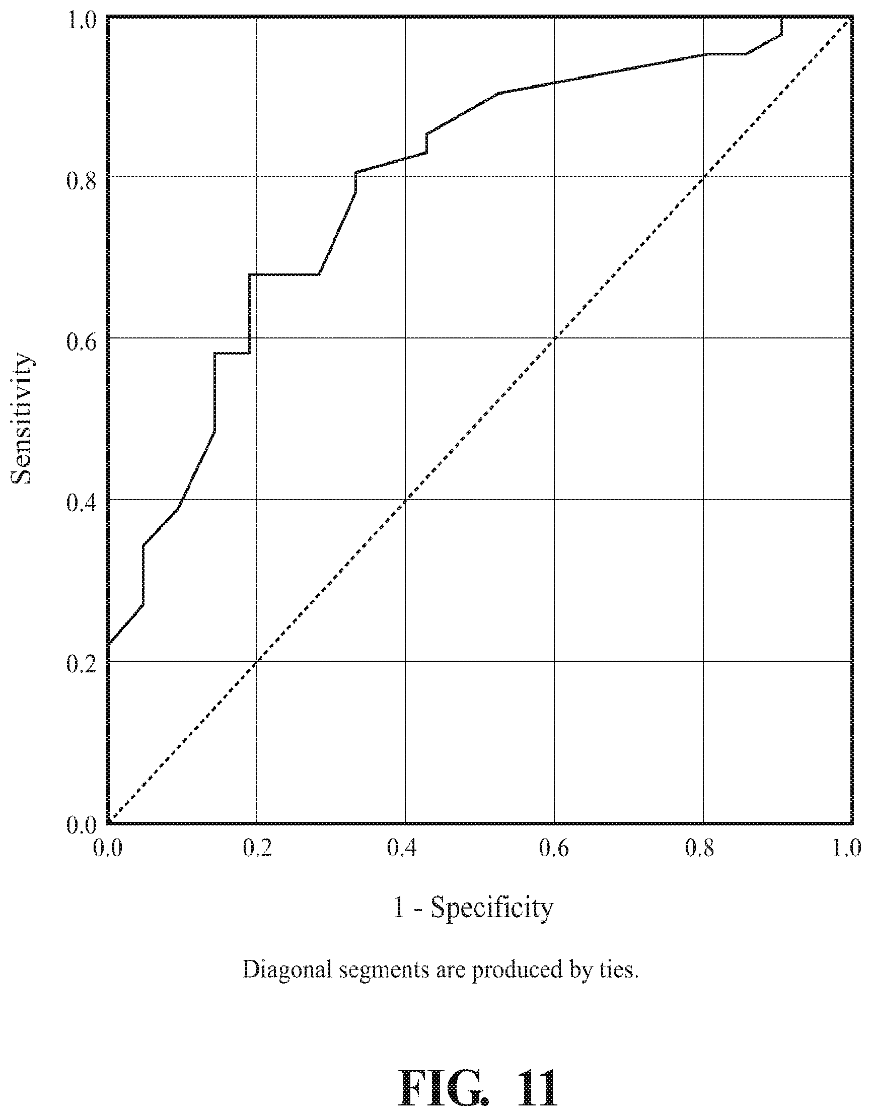 Patent US12315639 Figure 9 – Methods and apparatus for reducing the risk, and identifying the existence, of neurological injury to a human fetus during and before labor