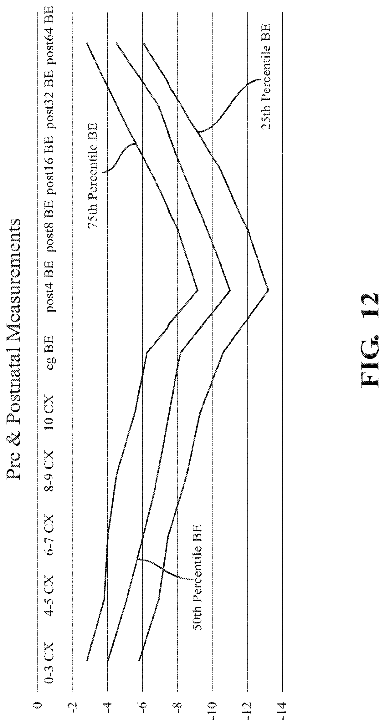 Patent US12315639 Figure 10 – Methods and apparatus for reducing the risk, and identifying the existence, of neurological injury to a human fetus during and before labor