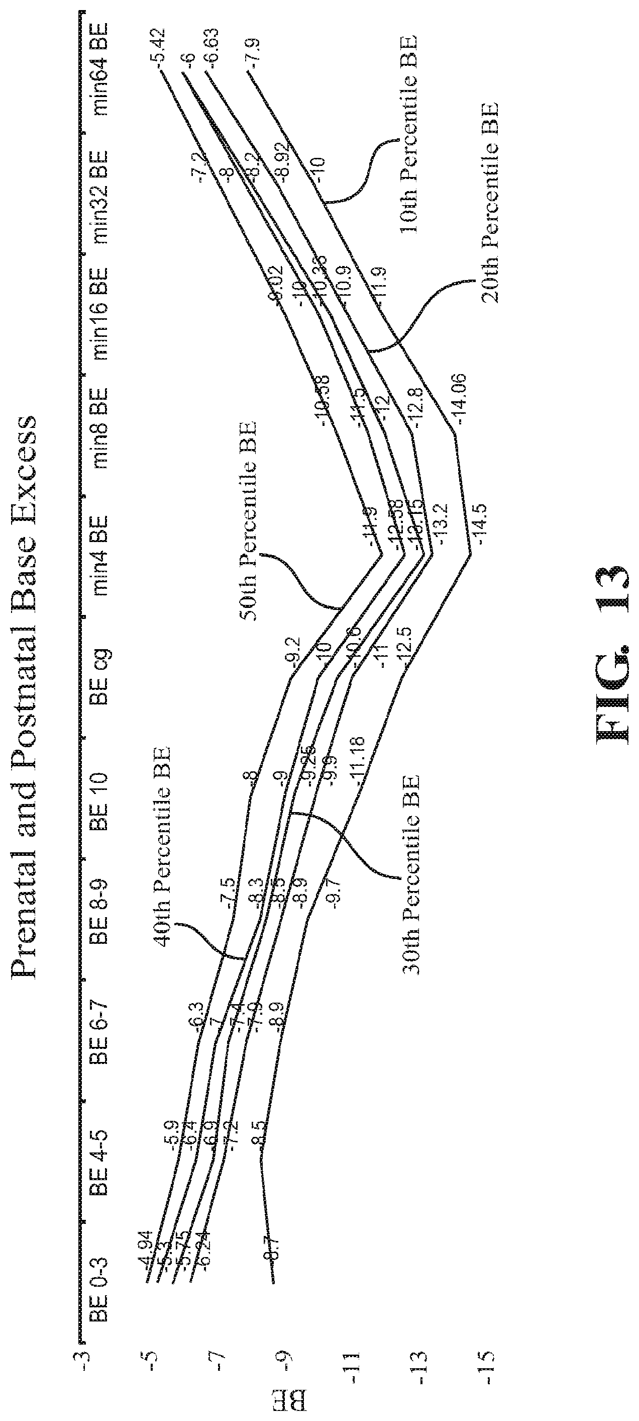 Patent US12315639 Figure 11 – Methods and apparatus for reducing the risk, and identifying the existence, of neurological injury to a human fetus during and before labor