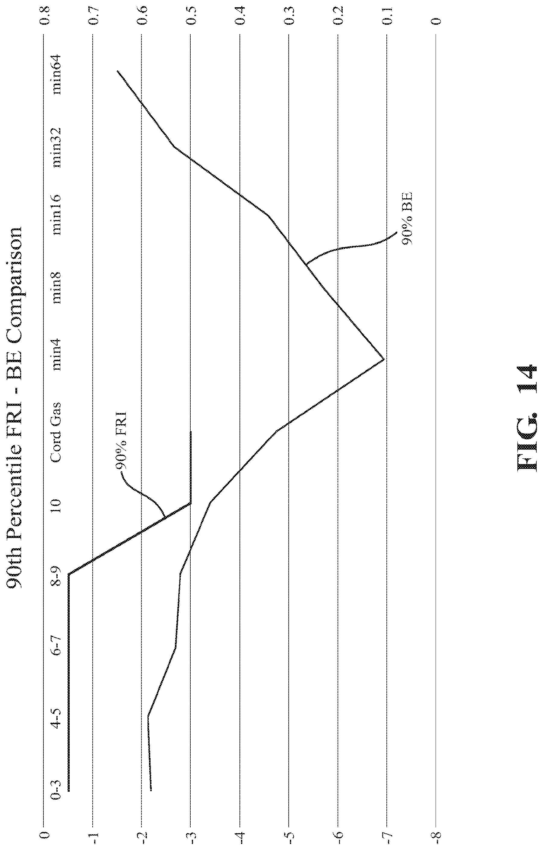 Patent US12315639 Figure 12 – Methods and apparatus for reducing the risk, and identifying the existence, of neurological injury to a human fetus during and before labor