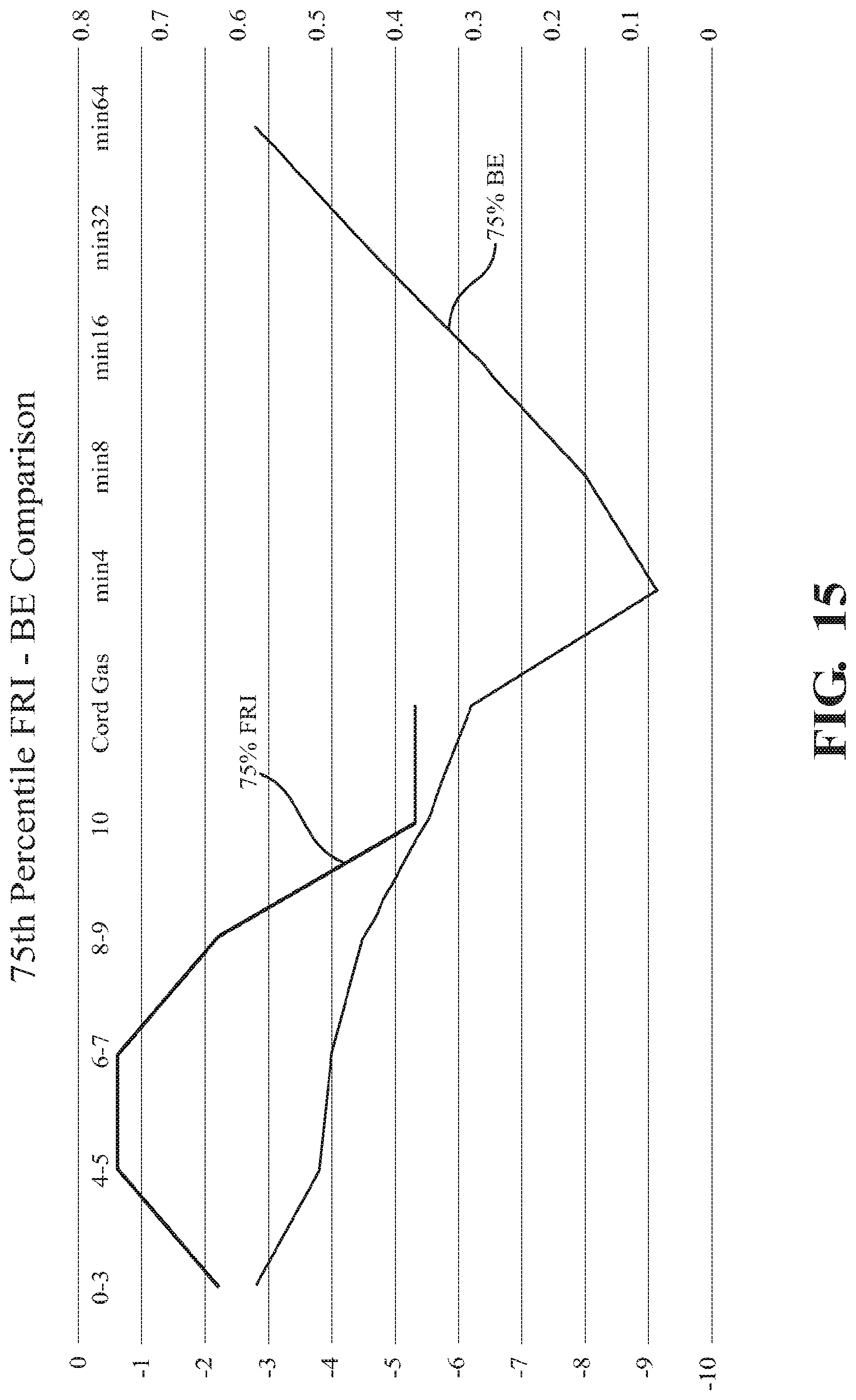 Patent US12315639 Figure 13 – Methods and apparatus for reducing the risk, and identifying the existence, of neurological injury to a human fetus during and before labor