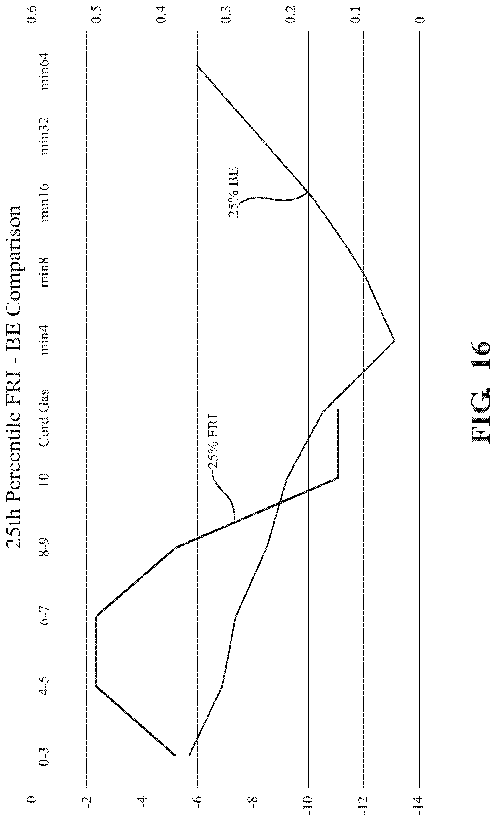Patent US12315639 Figure 14 – Methods and apparatus for reducing the risk, and identifying the existence, of neurological injury to a human fetus during and before labor