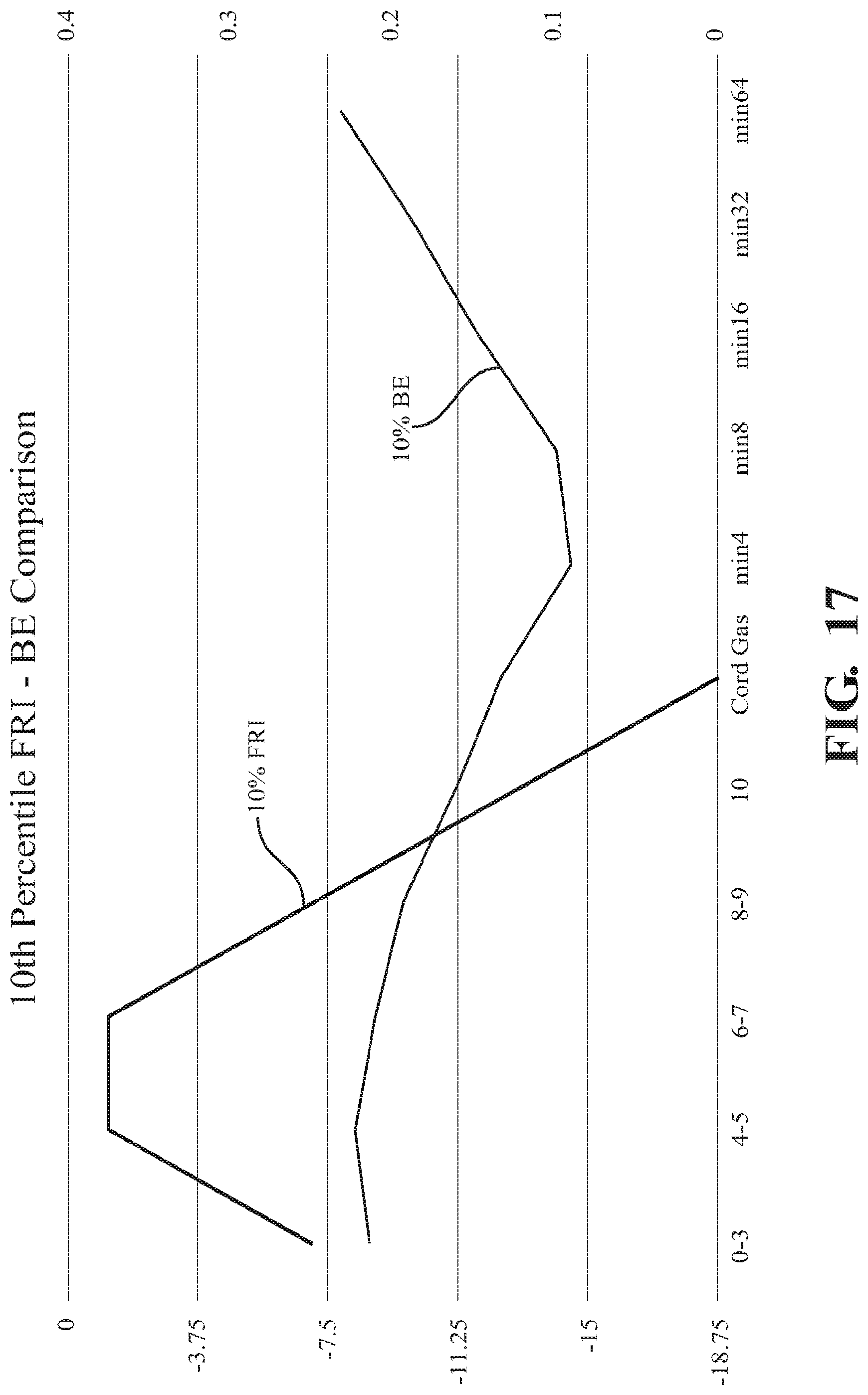 Patent US12315639 Figure 15 – Methods and apparatus for reducing the risk, and identifying the existence, of neurological injury to a human fetus during and before labor