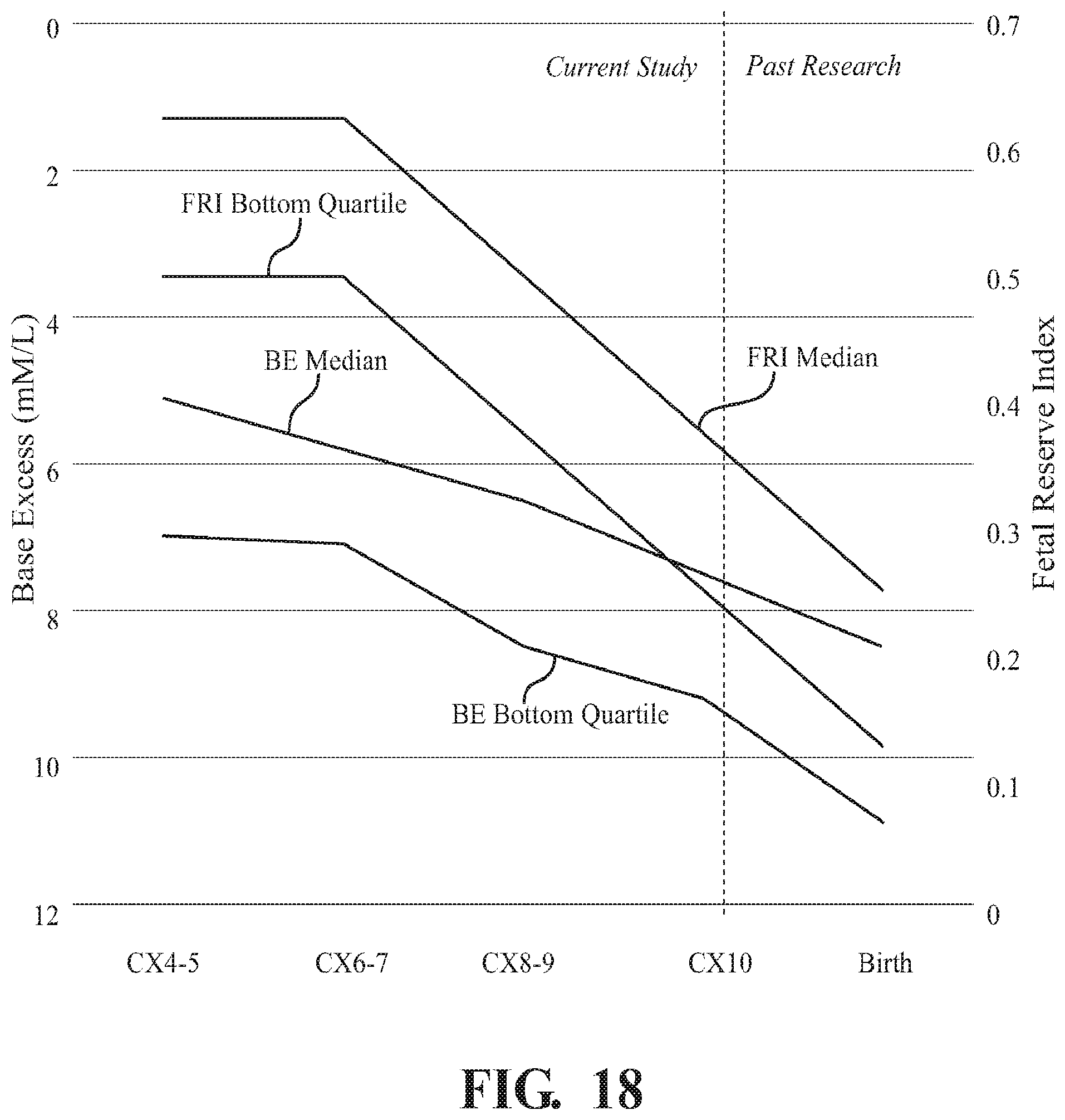 Patent US12315639 Figure 16 – Methods and apparatus for reducing the risk, and identifying the existence, of neurological injury to a human fetus during and before labor