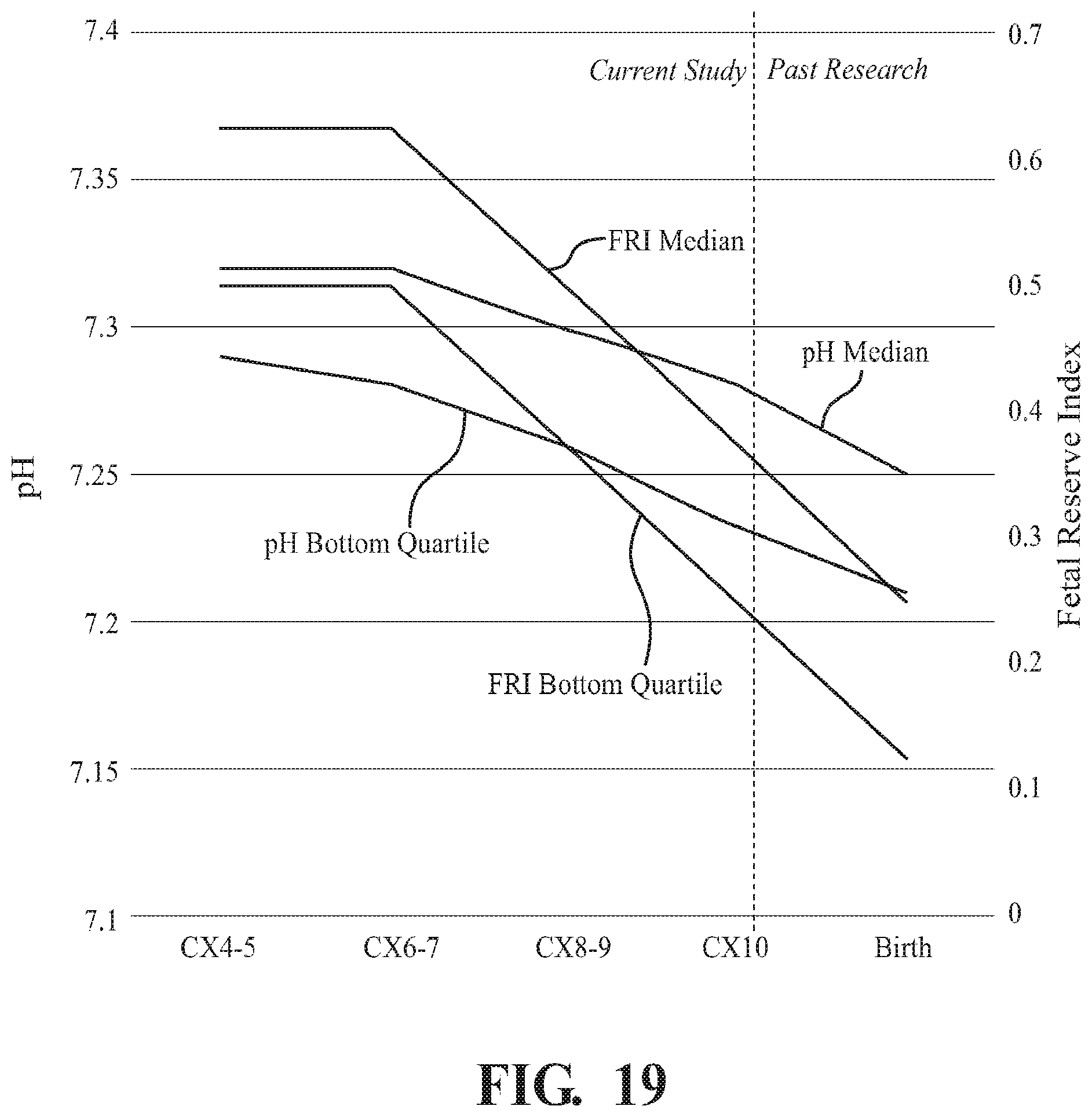 Patent US12315639 Figure 17 – Methods and apparatus for reducing the risk, and identifying the existence, of neurological injury to a human fetus during and before labor
