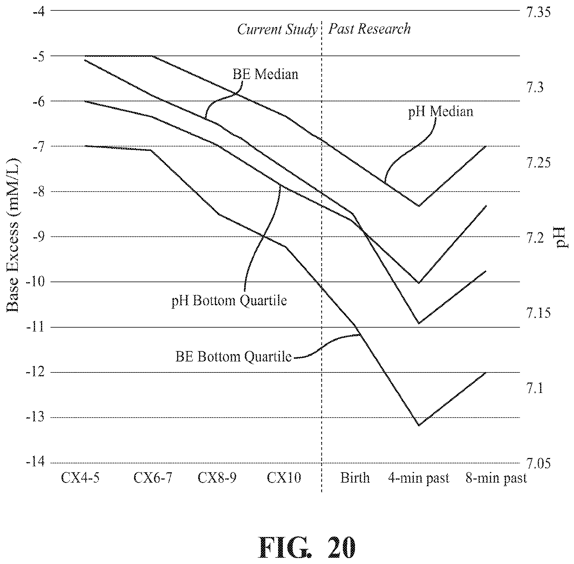 Patent US12315639 Figure 18 – Methods and apparatus for reducing the risk, and identifying the existence, of neurological injury to a human fetus during and before labor