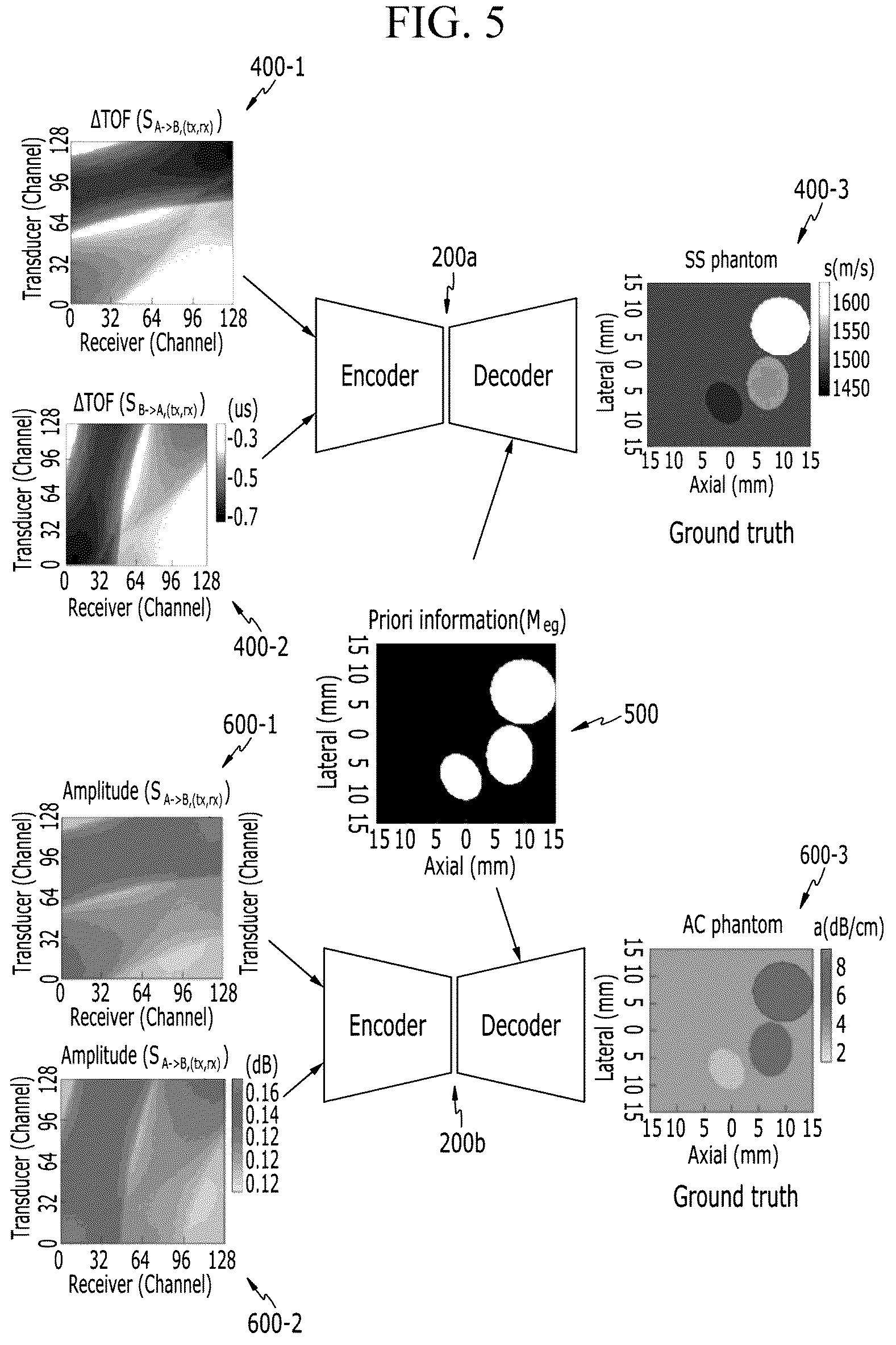 Patent US12315641 Figure 5 – Method and apparatus for quantitative imaging using ultrasound data