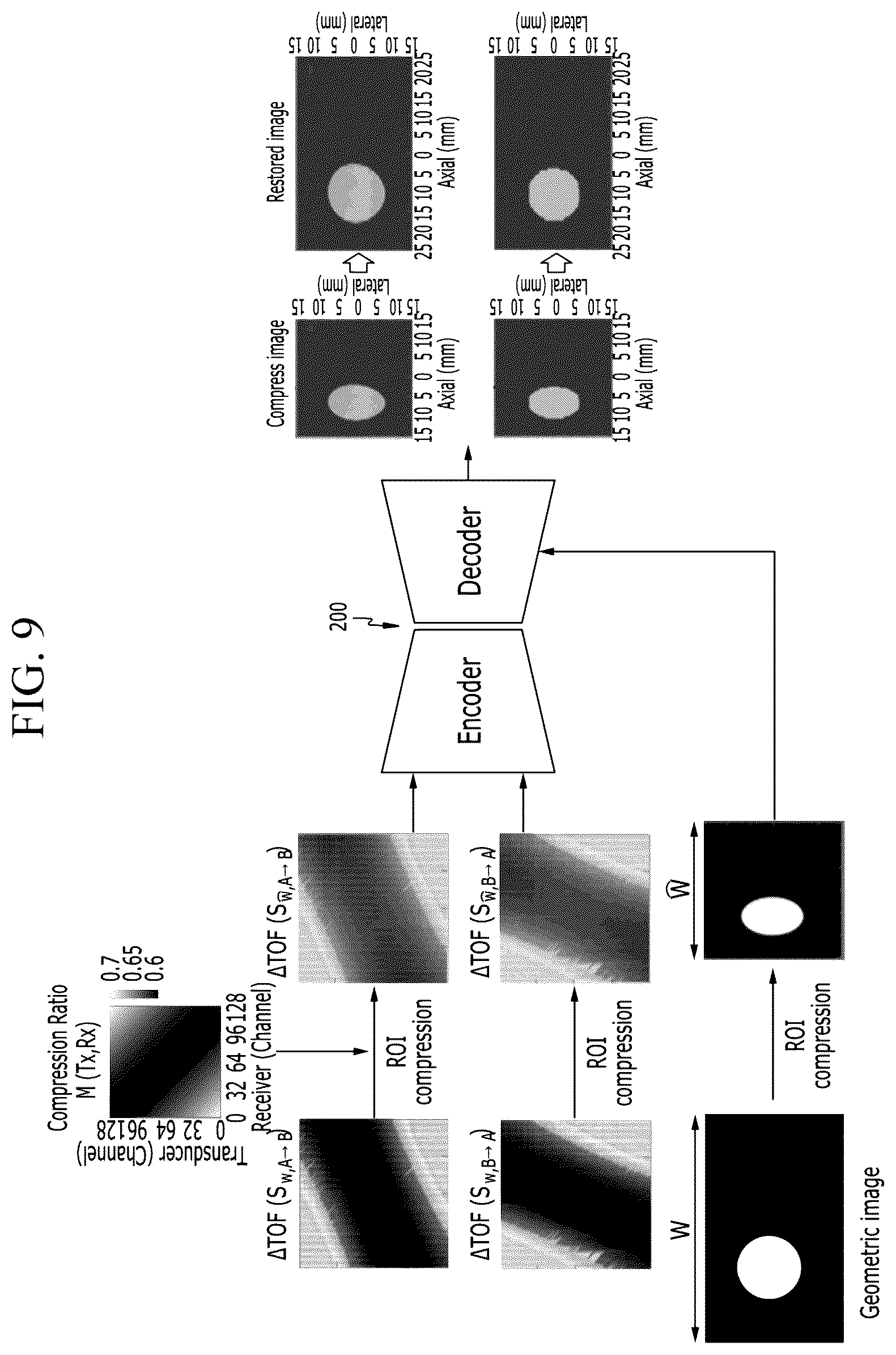 Patent US12315641 Figure 9 – Method and apparatus for quantitative imaging using ultrasound data