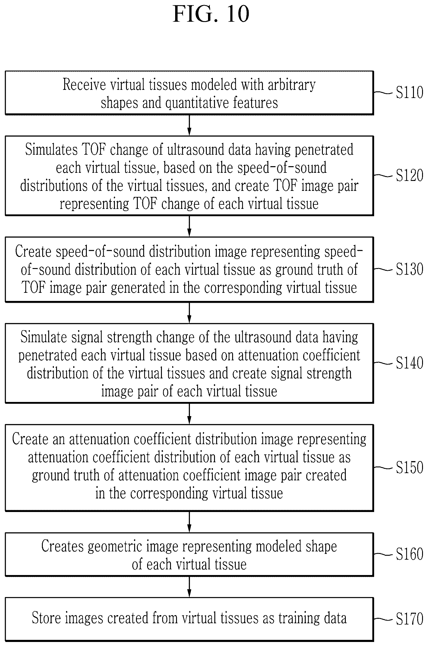 Patent US12315641 Figure 10 – Method and apparatus for quantitative imaging using ultrasound data