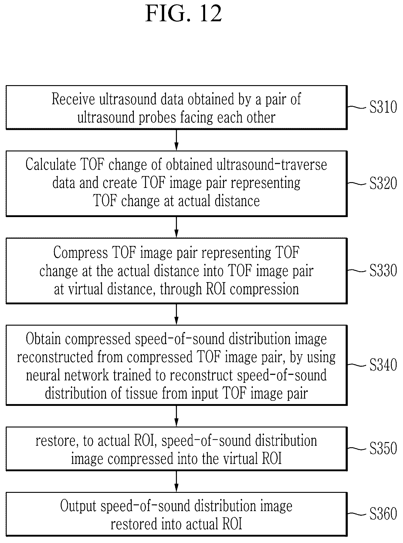 Patent US12315641 Figure 12 – Method and apparatus for quantitative imaging using ultrasound data