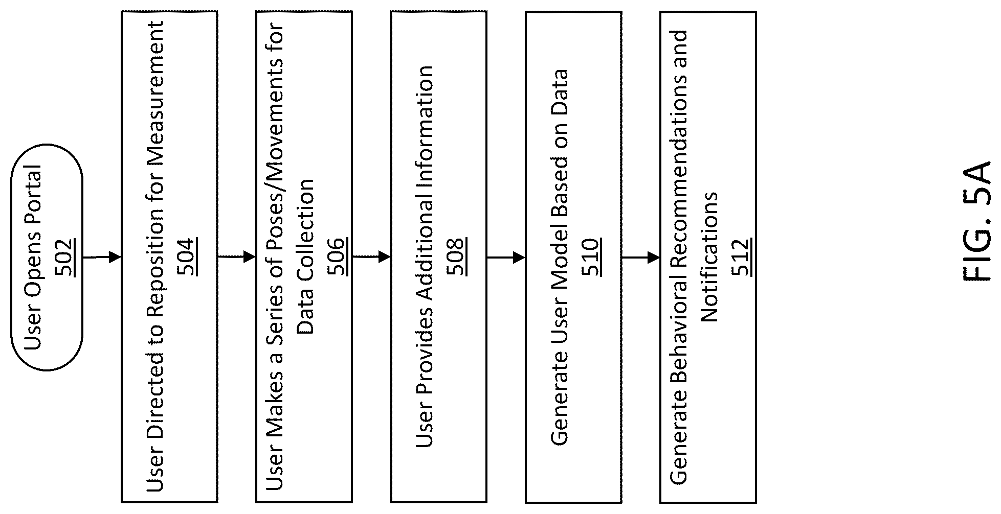 Patent US12315642 Figure 5 – Systems, methods, and devices for virtually supervised medical weight loss treatment program administered via on-demand telehealth proctor-observed platform