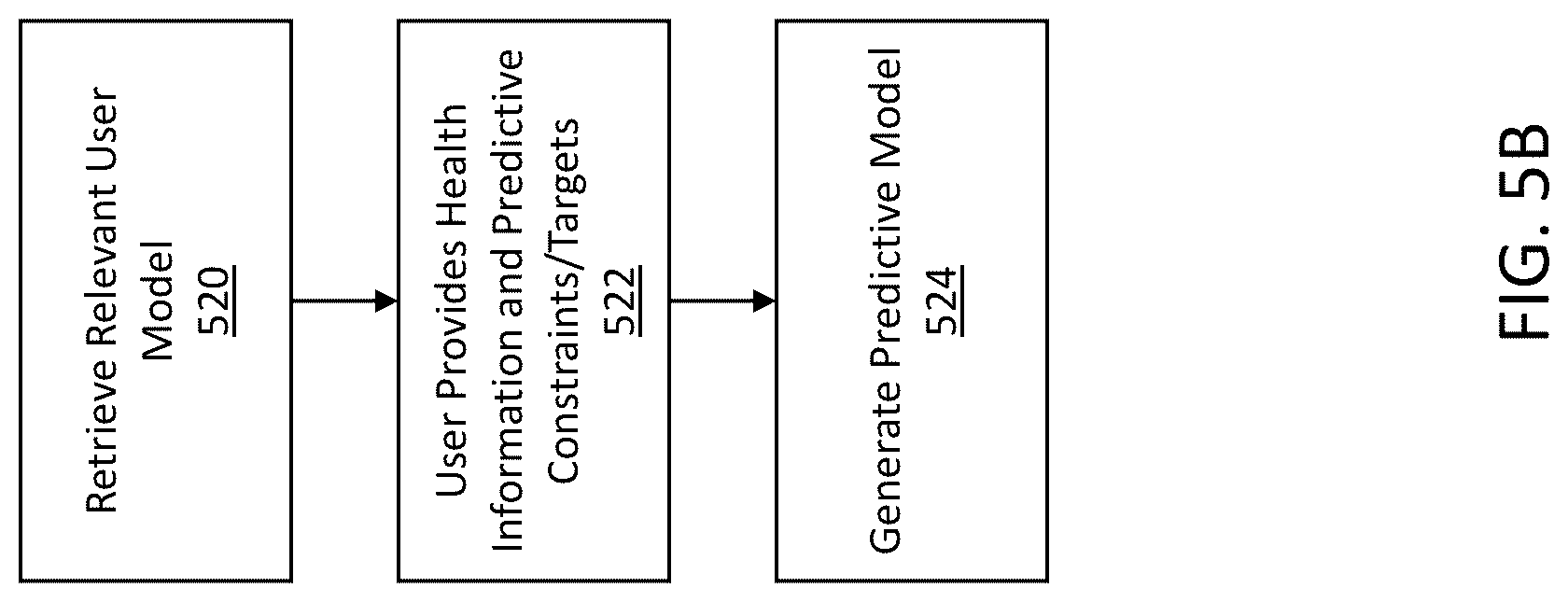 Patent US12315642 Figure 6 – Systems, methods, and devices for virtually supervised medical weight loss treatment program administered via on-demand telehealth proctor-observed platform