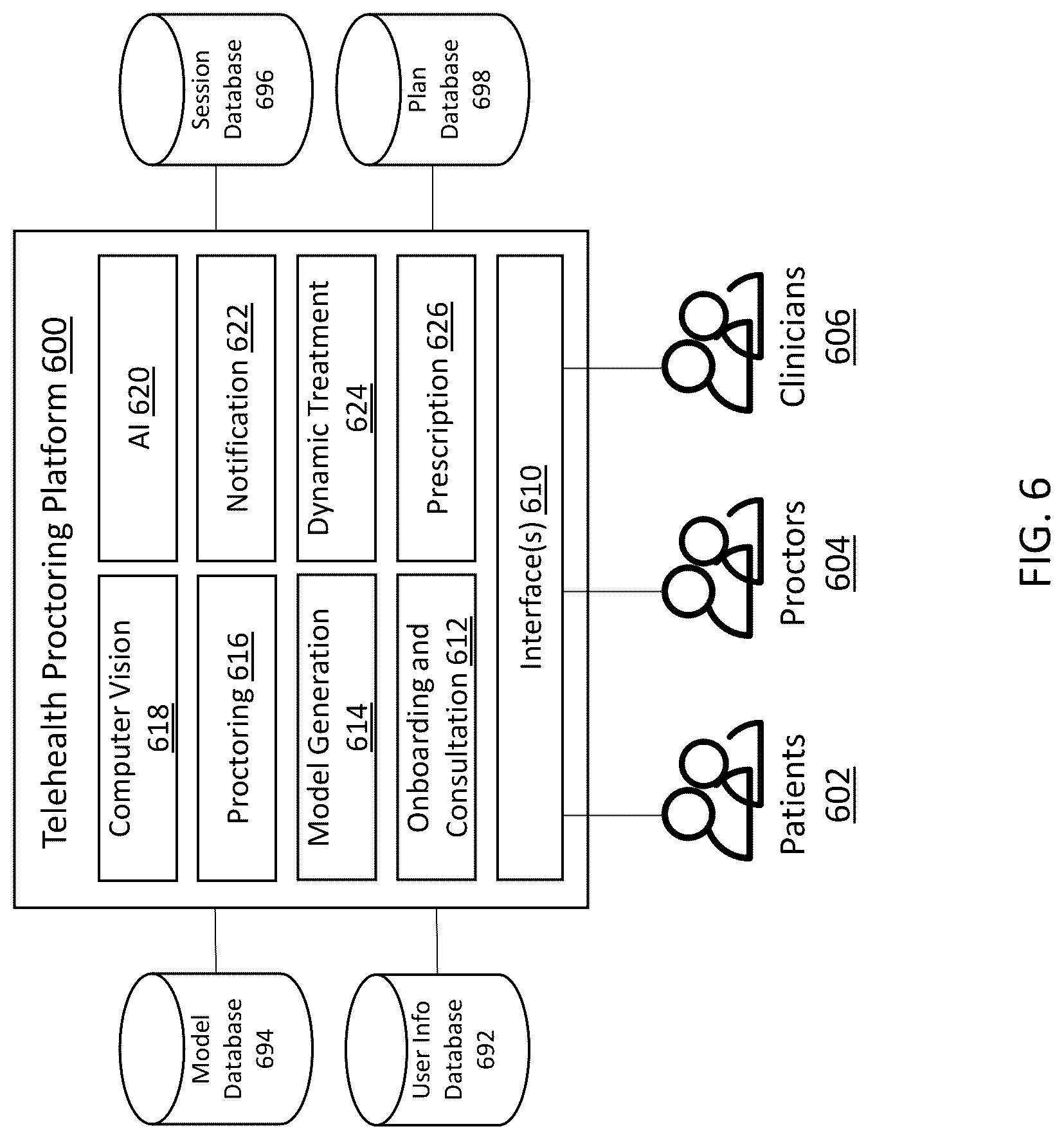 Patent US12315642 Figure 7 – Systems, methods, and devices for virtually supervised medical weight loss treatment program administered via on-demand telehealth proctor-observed platform