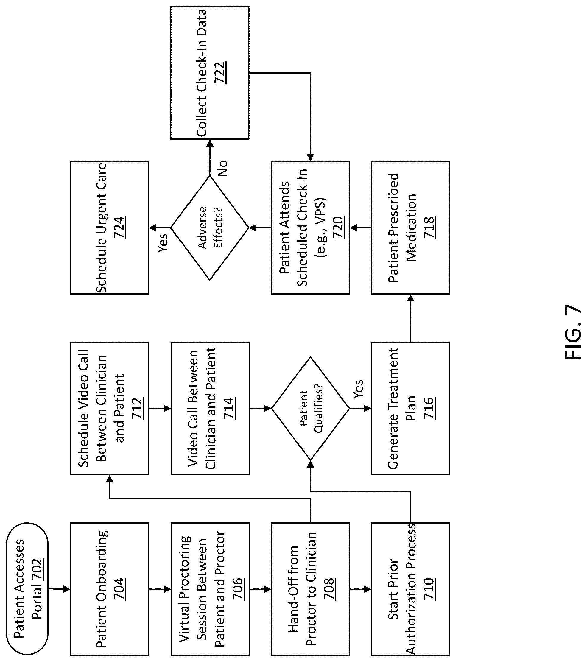 Patent US12315642 Figure 8 – Systems, methods, and devices for virtually supervised medical weight loss treatment program administered via on-demand telehealth proctor-observed platform