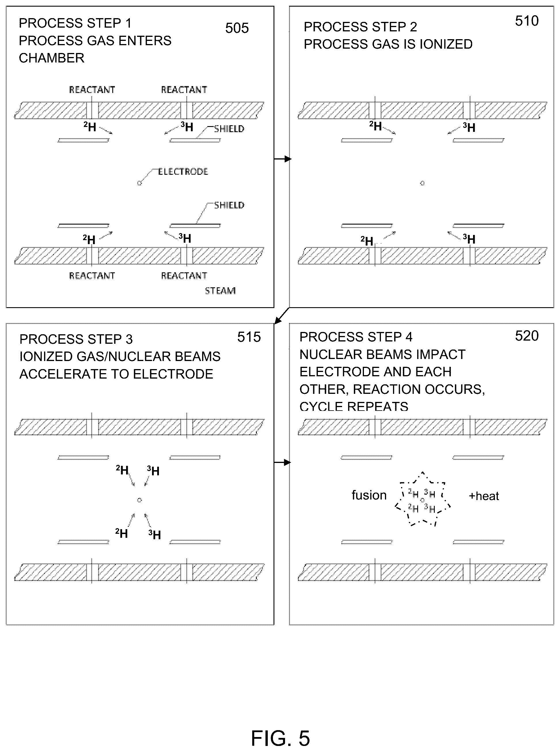 Patent US12315644 Figure 5 – Reactor for producing a nuclear fusion reaction