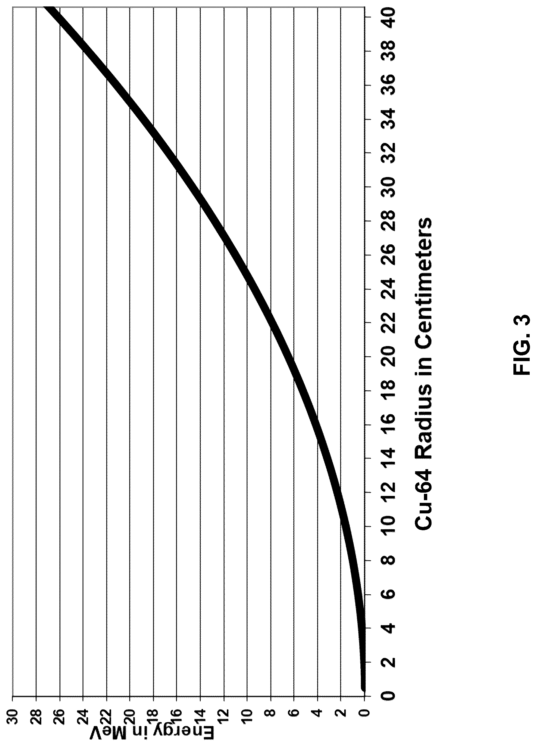 Patent US12315649 Figure 5 – Purification process for the preparation of non-carrier added copper-64