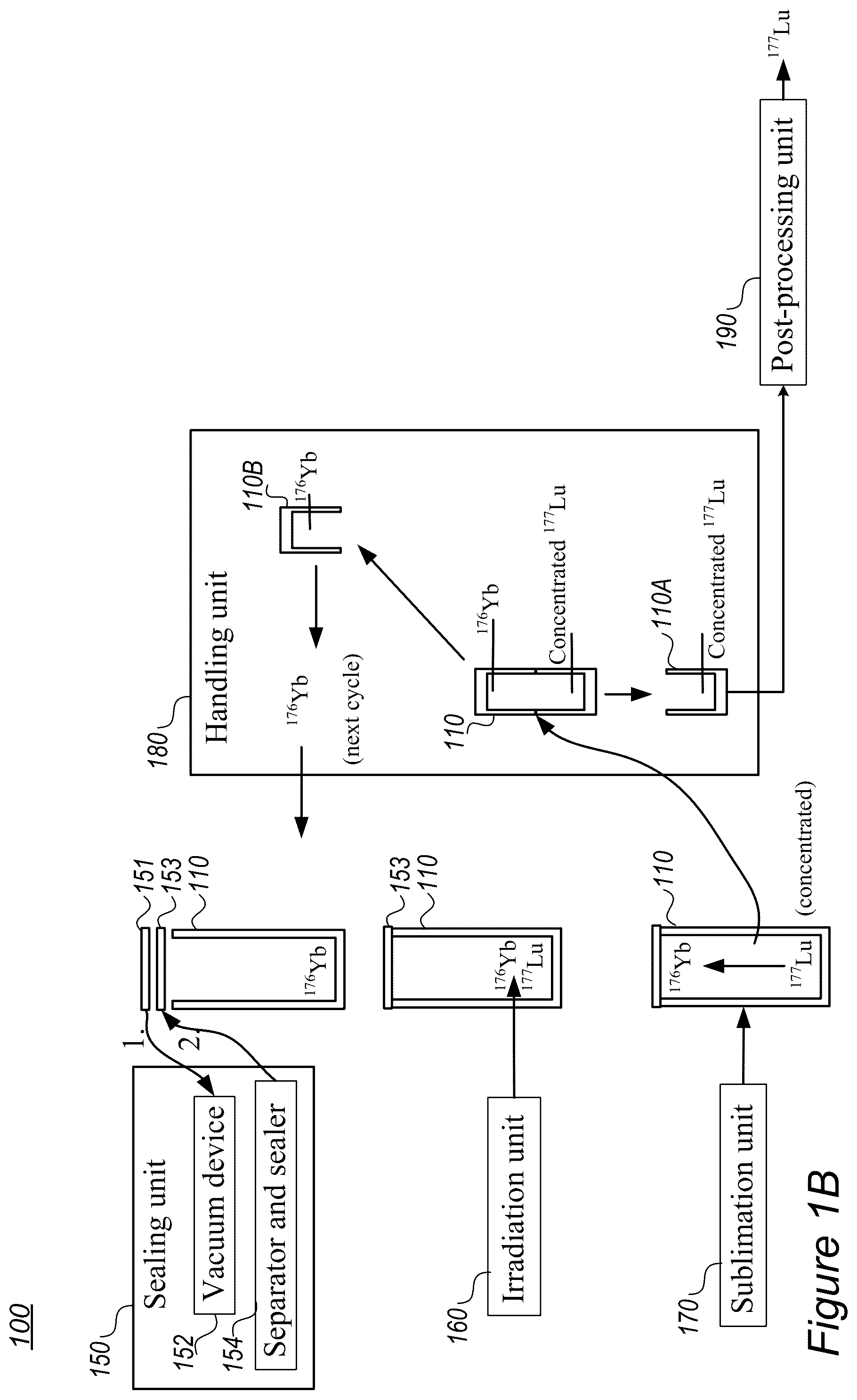 Patent US12315650 Figure 2 – Separation of rare earth elements by means of physical chemistry