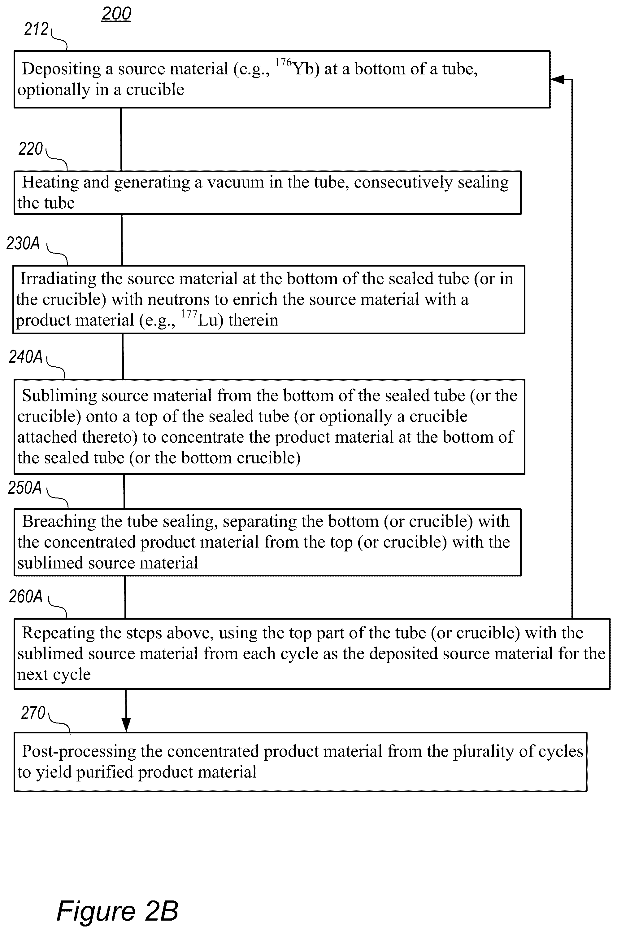 Patent US12315650 Figure 4 – Separation of rare earth elements by means of physical chemistry