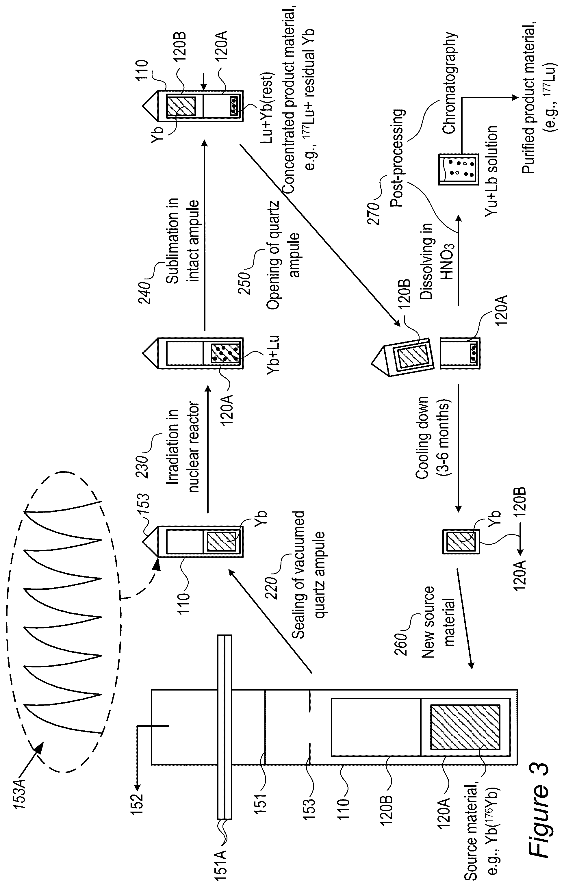 Patent US12315650 Figure 5 – Separation of rare earth elements by means of physical chemistry