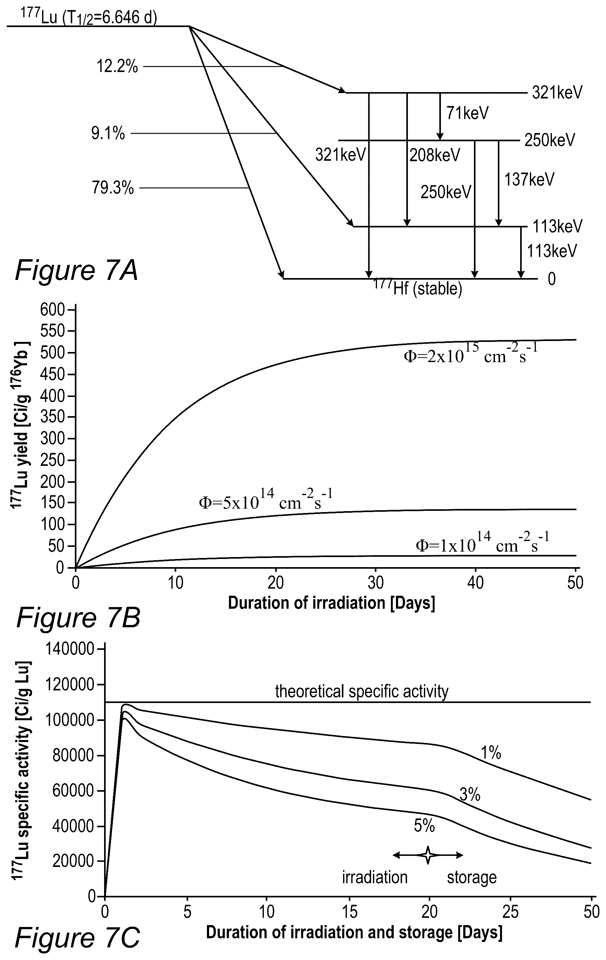 Patent US12315650 Figure 10 – Separation of rare earth elements by means of physical chemistry